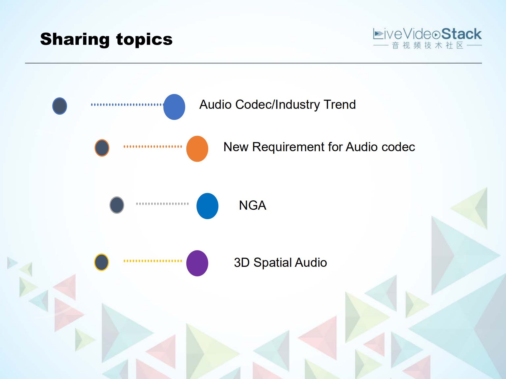Audio_Codec+Trend+and+3D+audio_ITIL之家(www.itilzj.com)_.PDF 第7页
