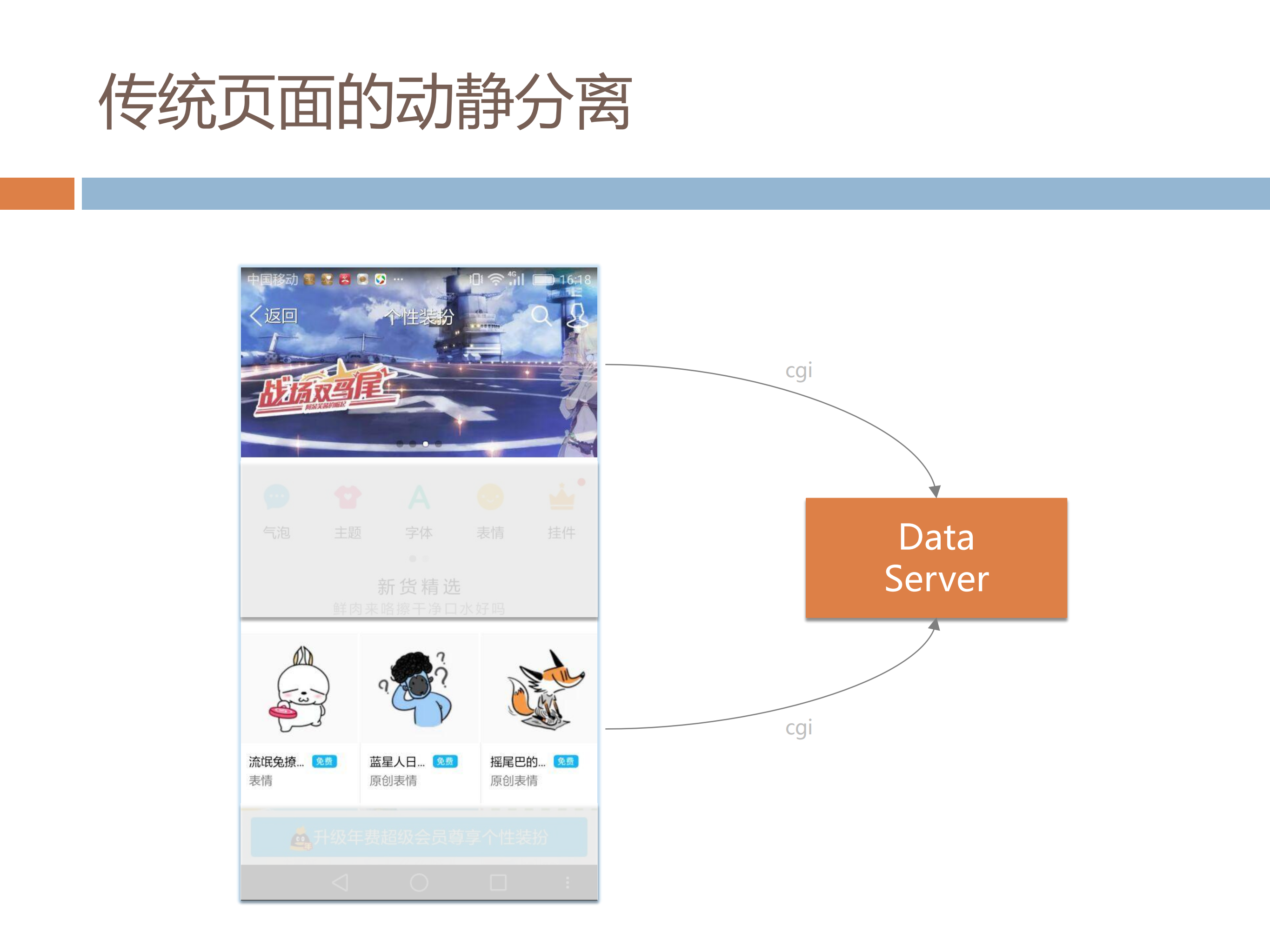 QQ+Hybrid的演进_ITIL之家(www.itilzj.com)_.PDF 第4页