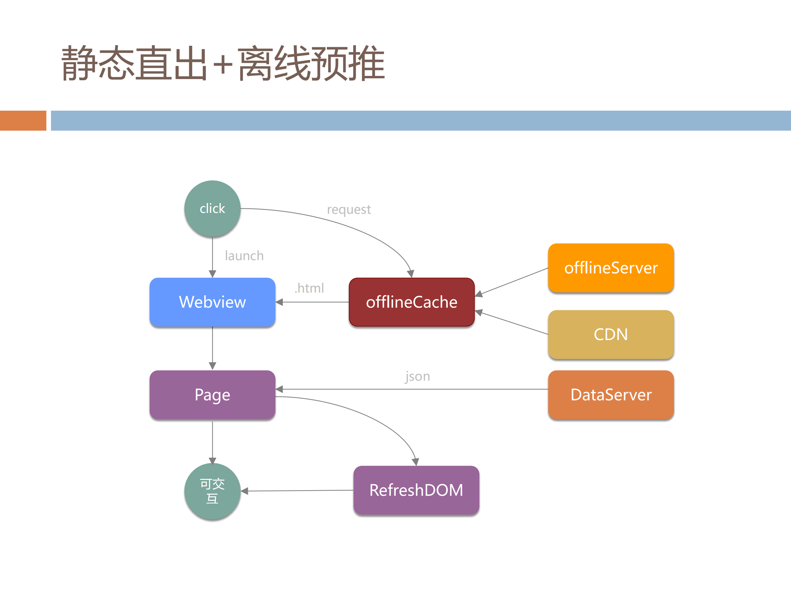 QQ+Hybrid的演进_ITIL之家(www.itilzj.com)_.PDF 第8页