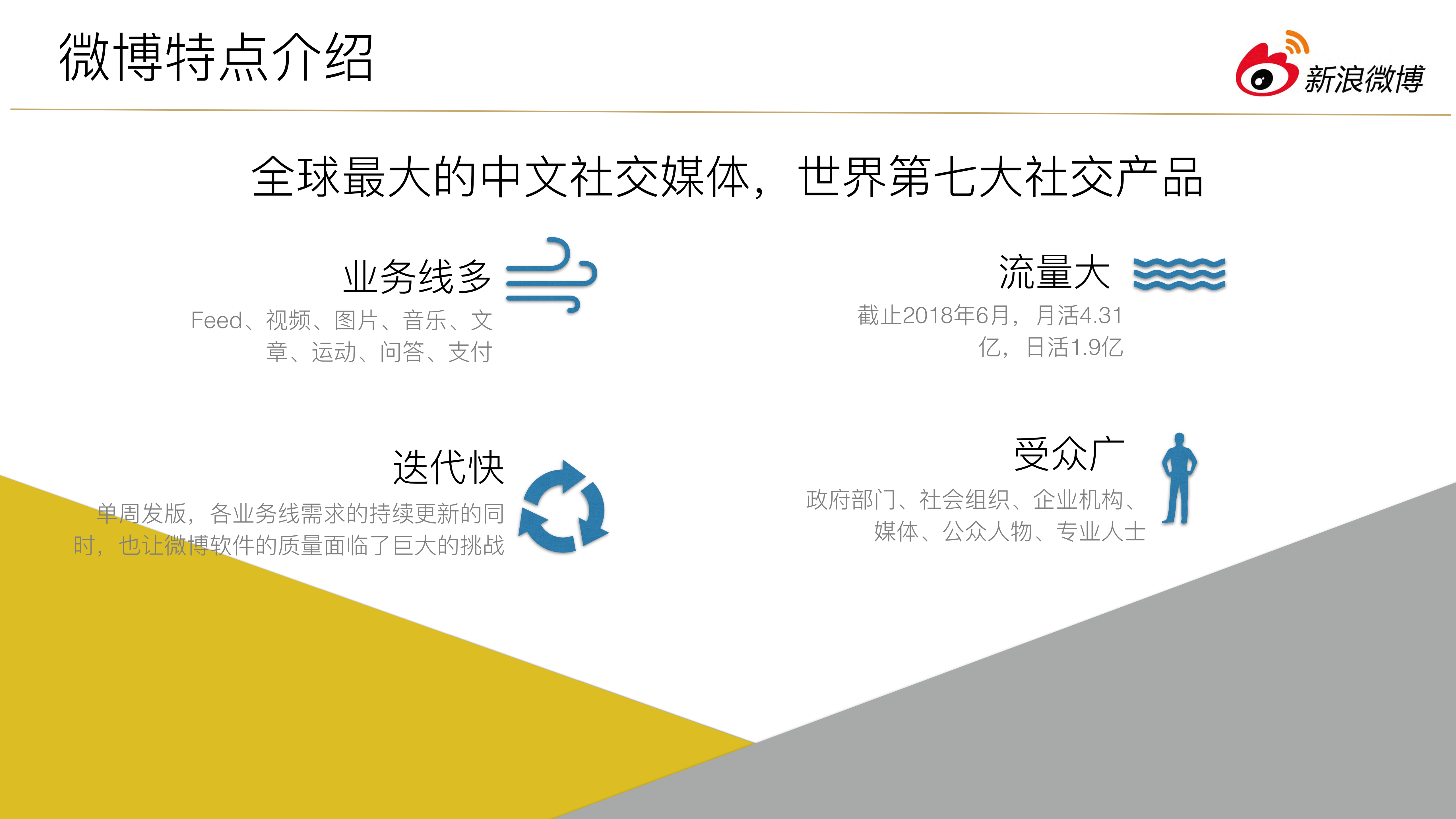 Pecker系统助力微博软件质量提升_ITIL之家(www.itilzj.com)_.PDF 第3页