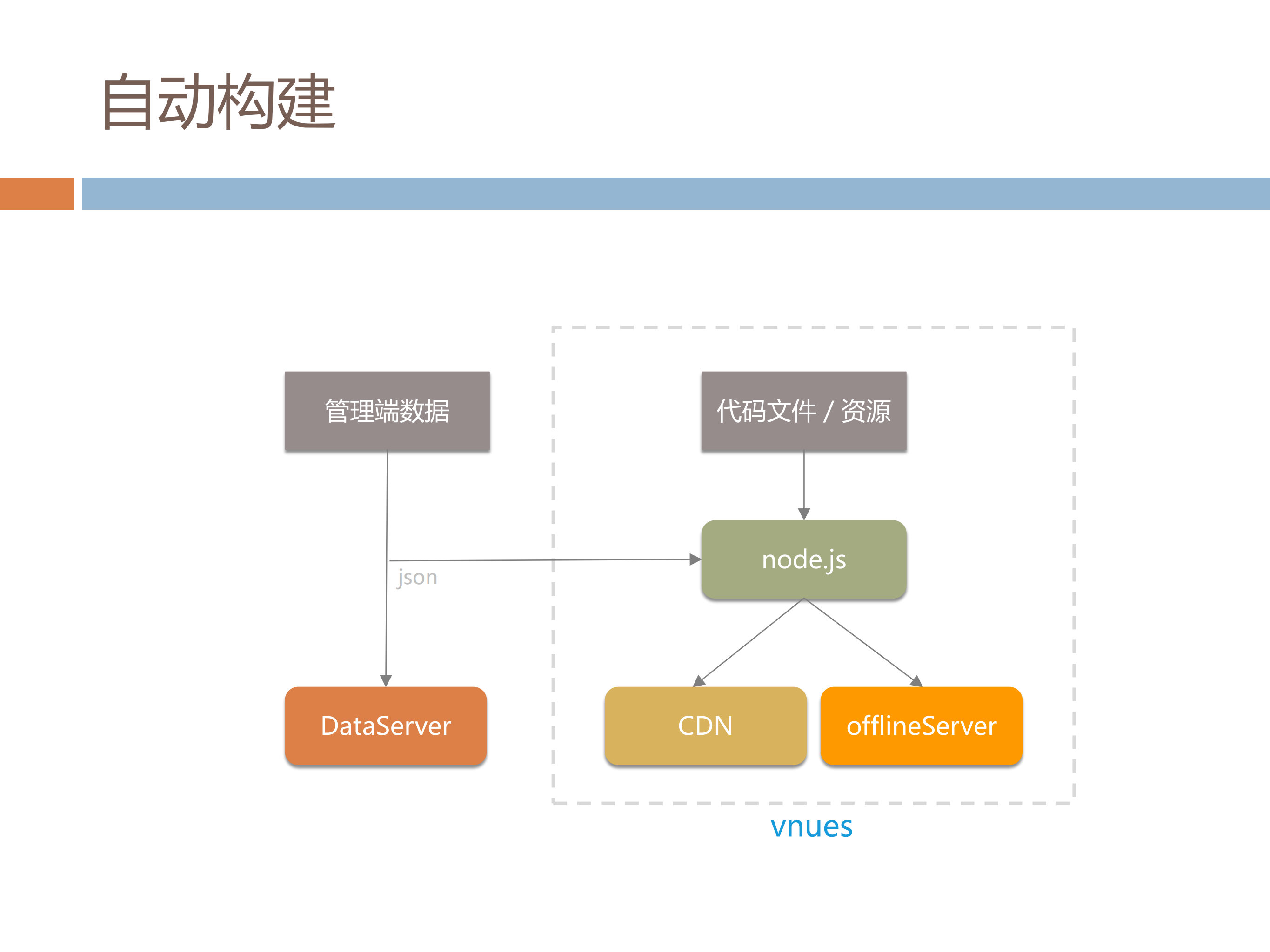 QQ+Hybrid的演进_ITIL之家(www.itilzj.com)_.PDF 第10页