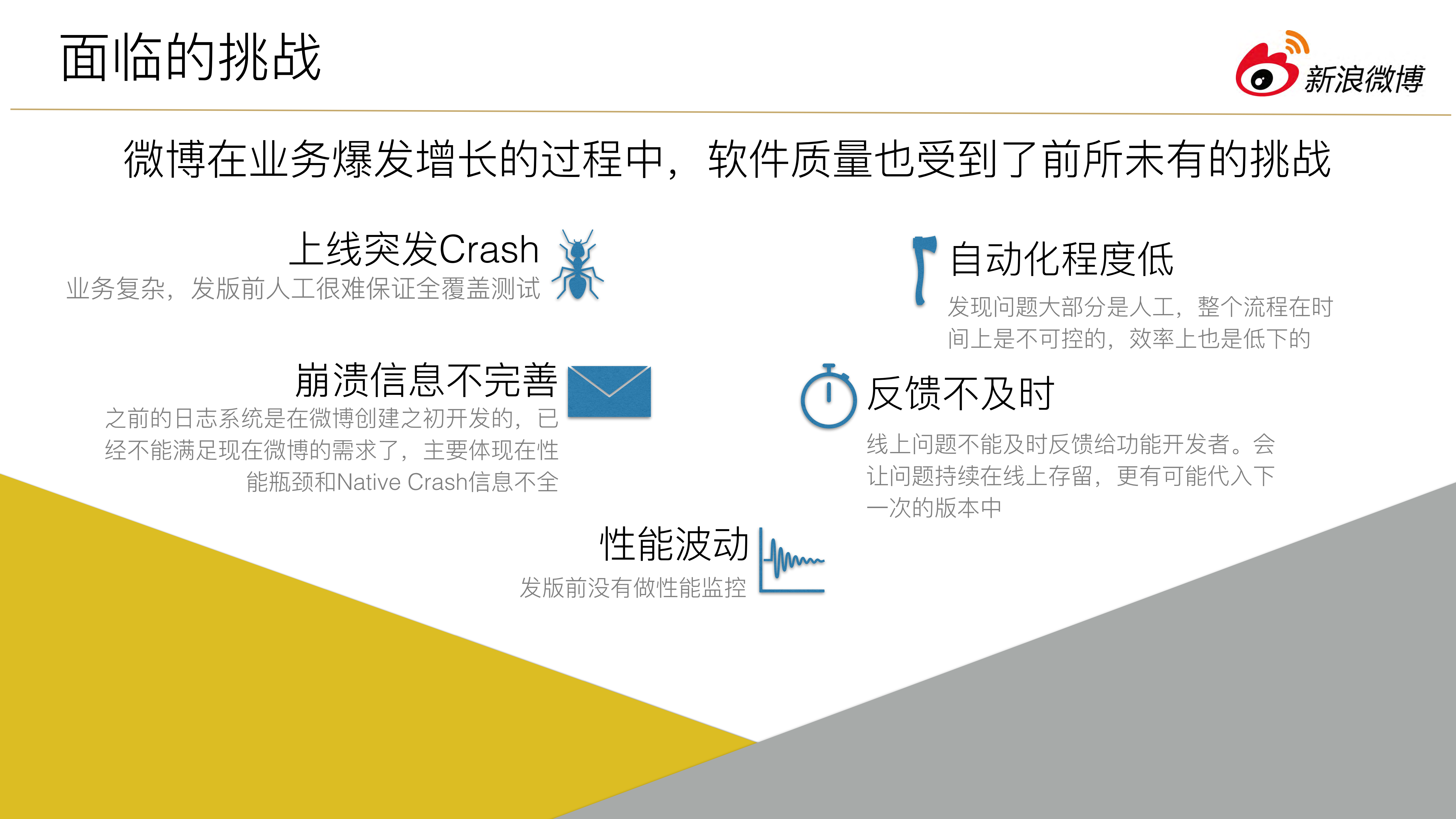 Pecker系统助力微博软件质量提升_ITIL之家(www.itilzj.com)_.PDF 第4页