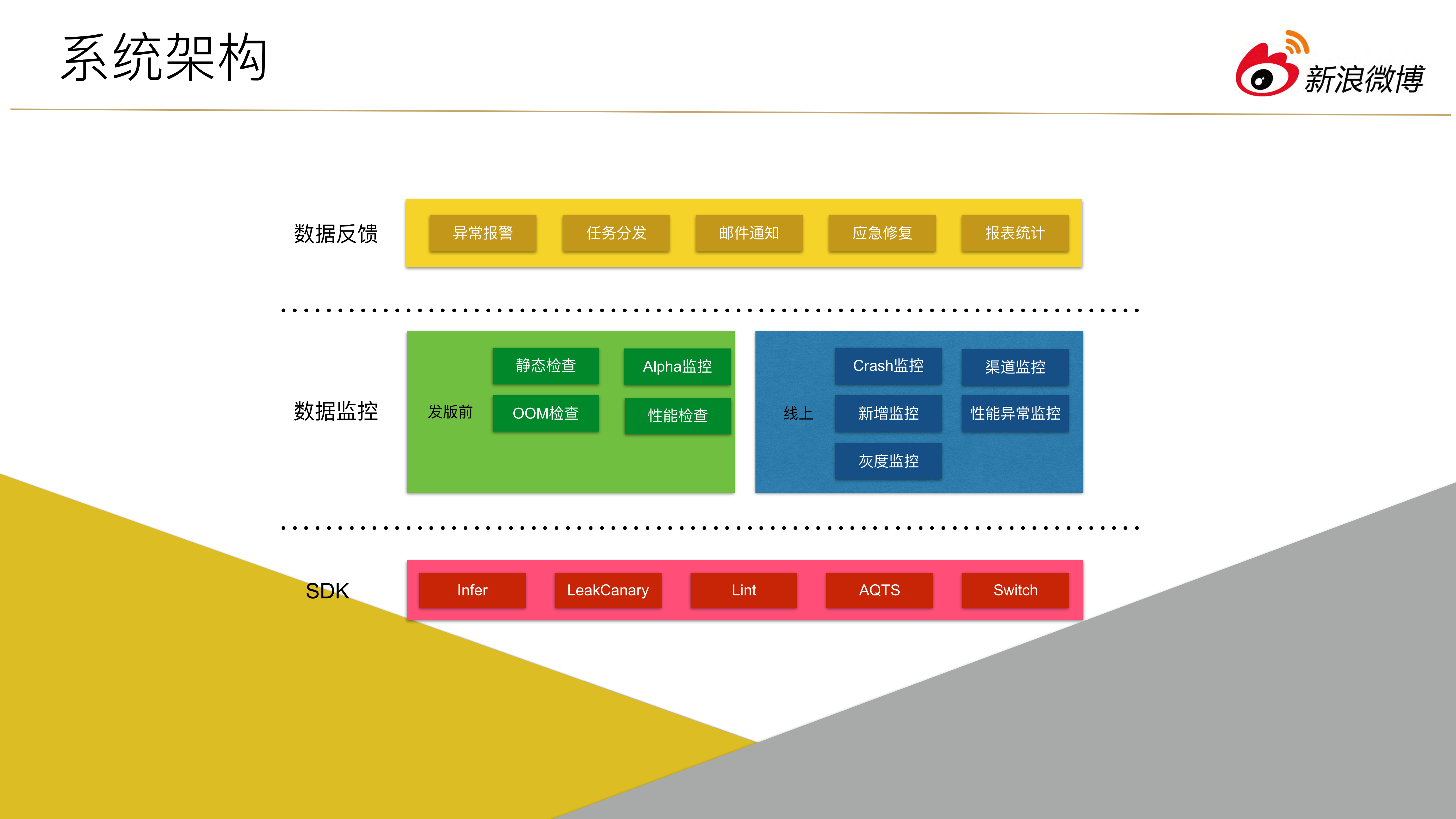 Pecker系统助力微博软件质量提升_ITIL之家(www.itilzj.com)_.PDF 第6页