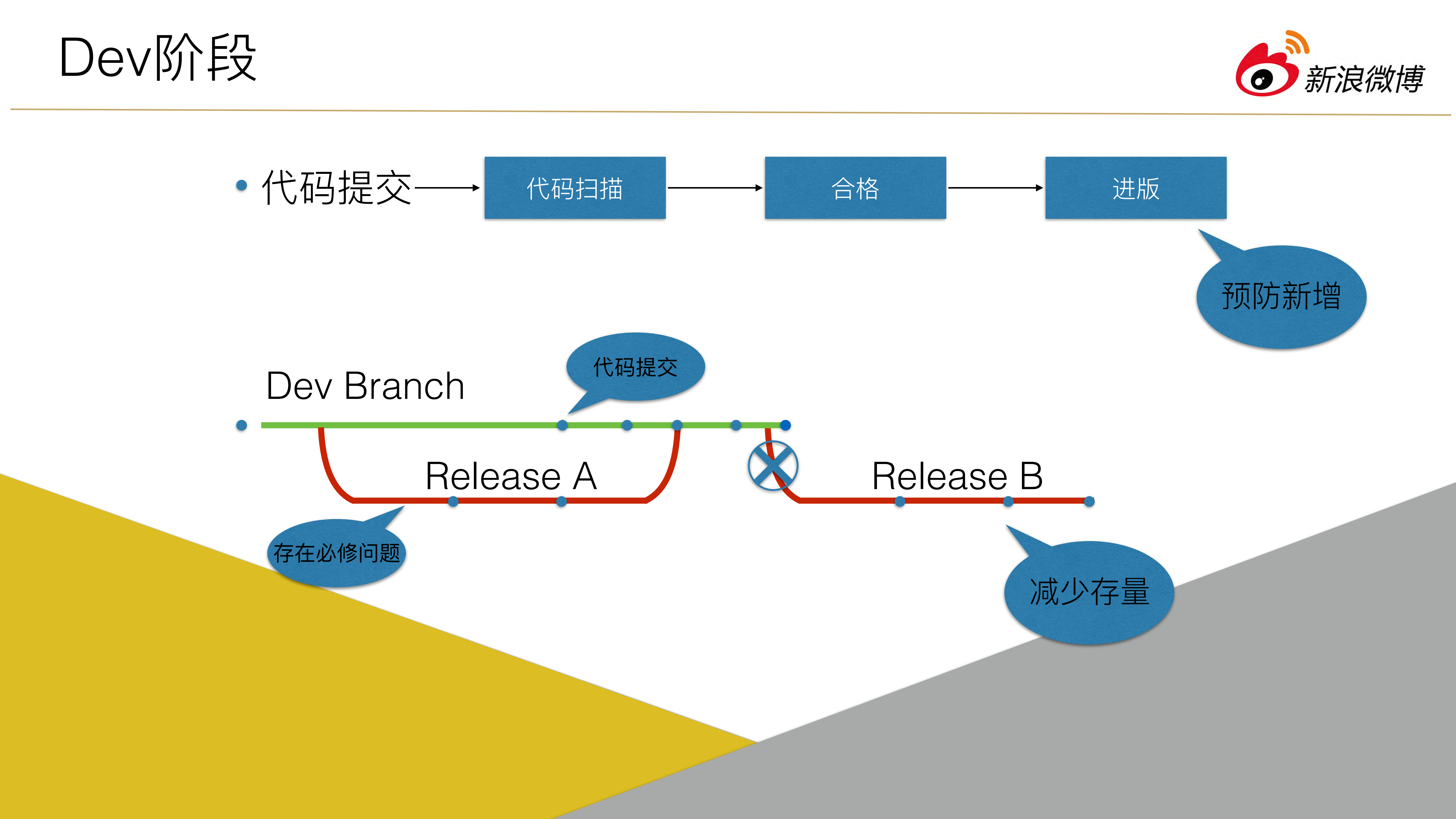 Pecker系统助力微博软件质量提升_ITIL之家(www.itilzj.com)_.PDF 第8页