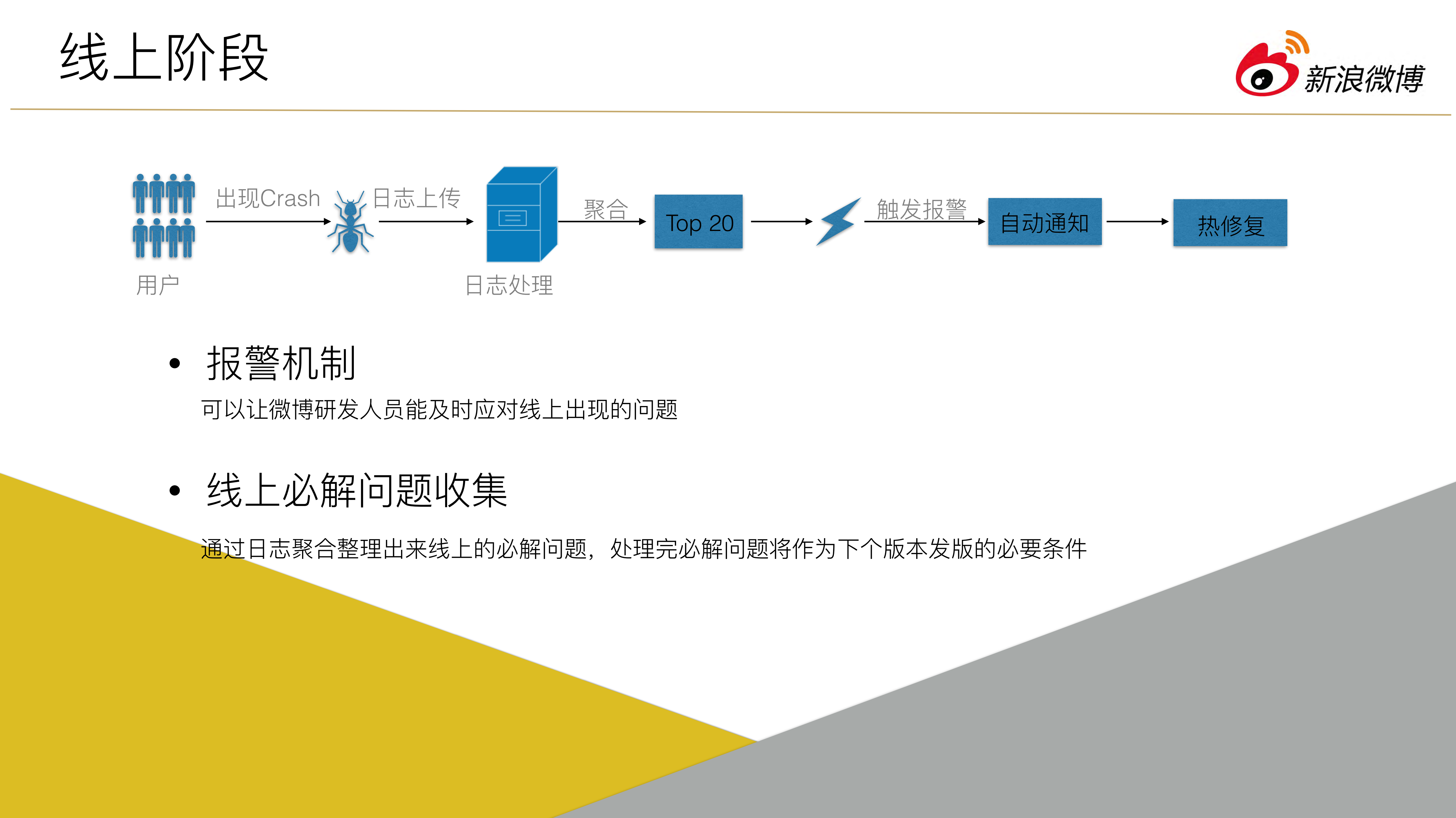 Pecker系统助力微博软件质量提升_ITIL之家(www.itilzj.com)_.PDF 第10页