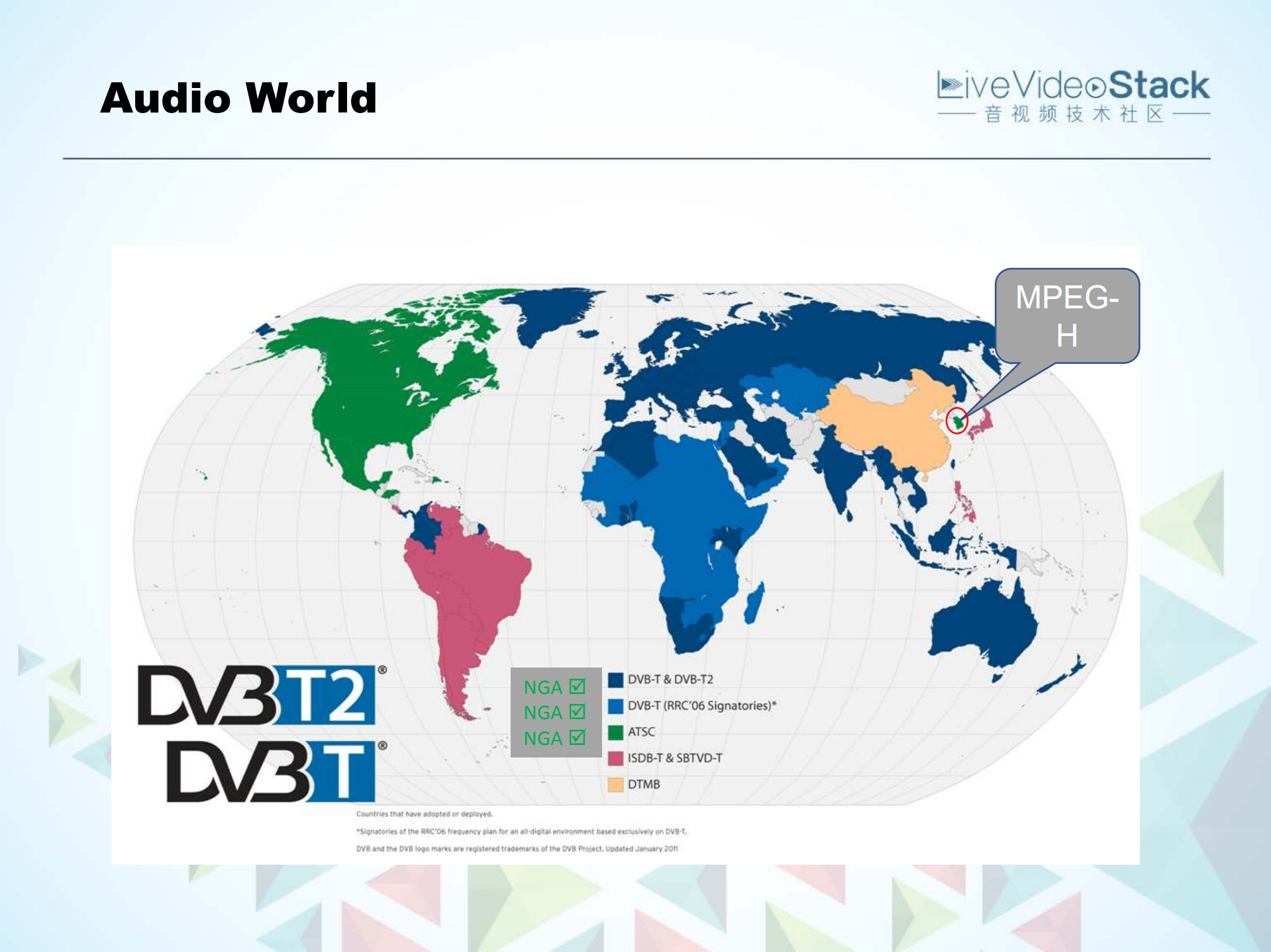 Audio_Codec+Trend+and+3D+audio_ITIL之家(www.itilzj.com)_.PDF 第10页