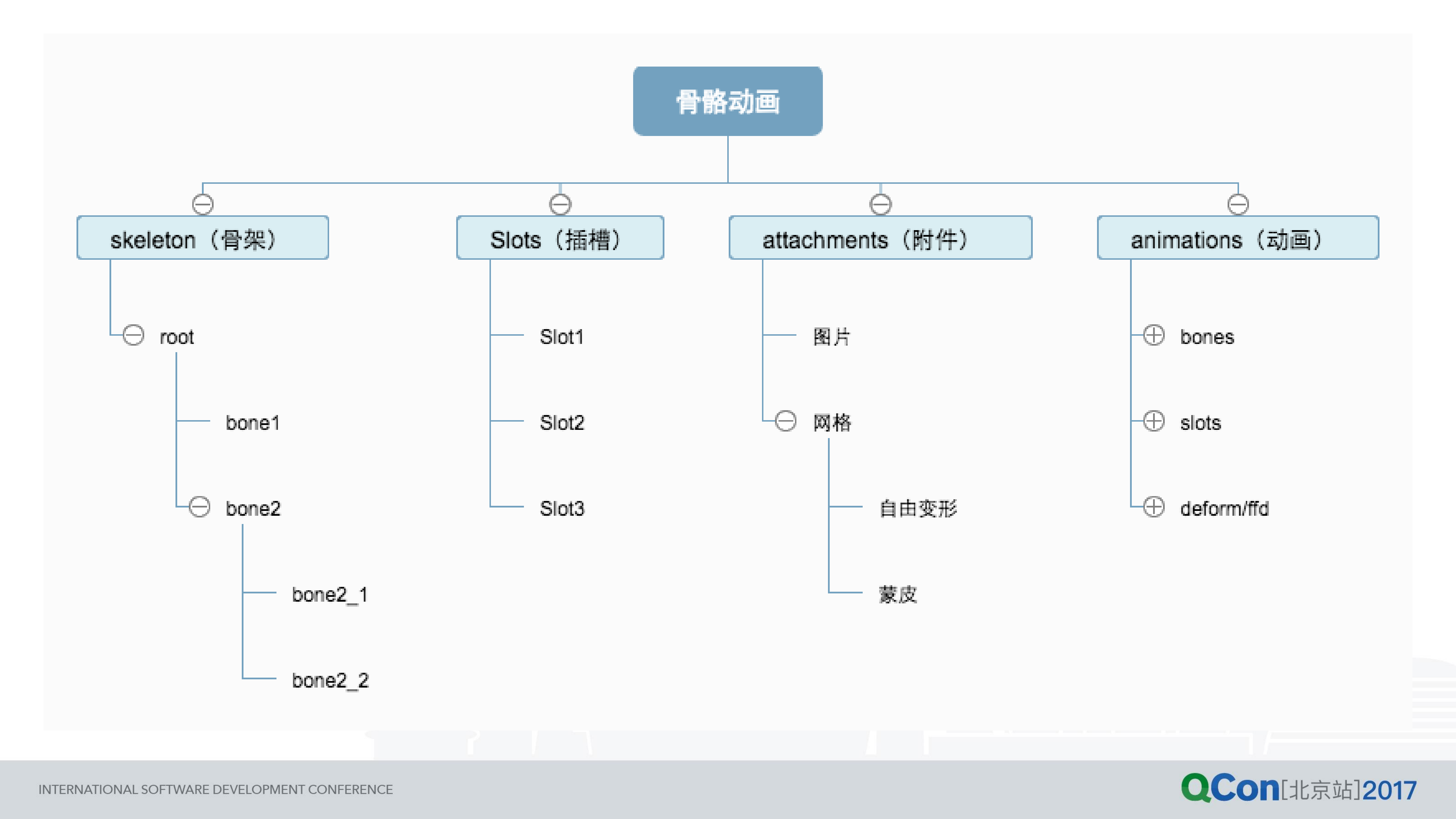 QQ+空间萌宠之舞HTML5+骨骼动画实践_ITIL之家(www.itilzj.com)_.PDF 第7页