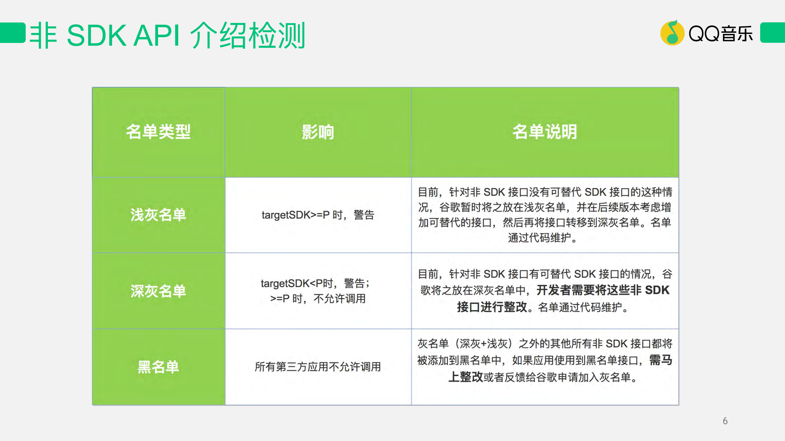QQ音乐适配安卓最佳实践_ITIL之家(www.itilzj.com)_.PDF 第6页
