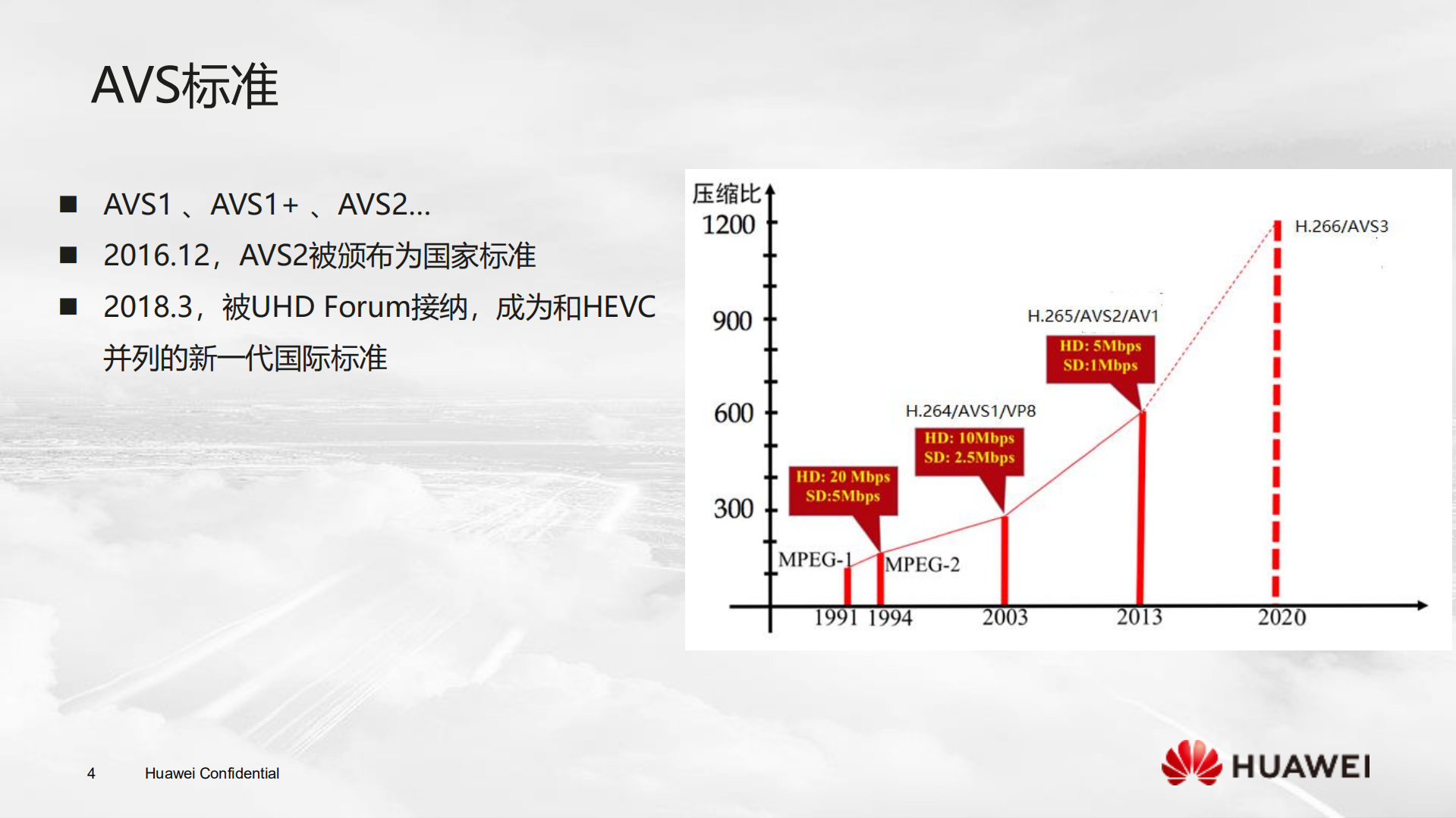 AVS2超高清视频国家标准与实现_ITIL之家(www.itilzj.com)_.PDF 第4页