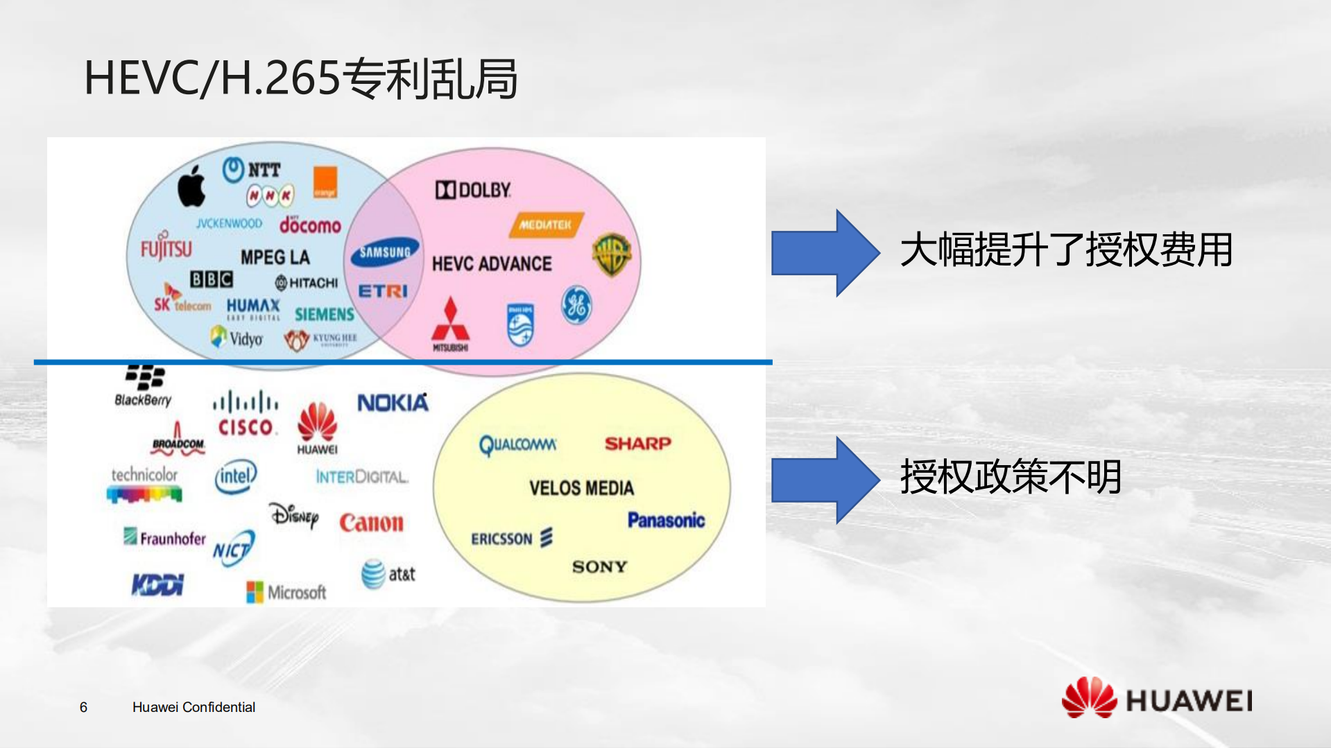 AVS2超高清视频国家标准与实现_ITIL之家(www.itilzj.com)_.PDF 第6页