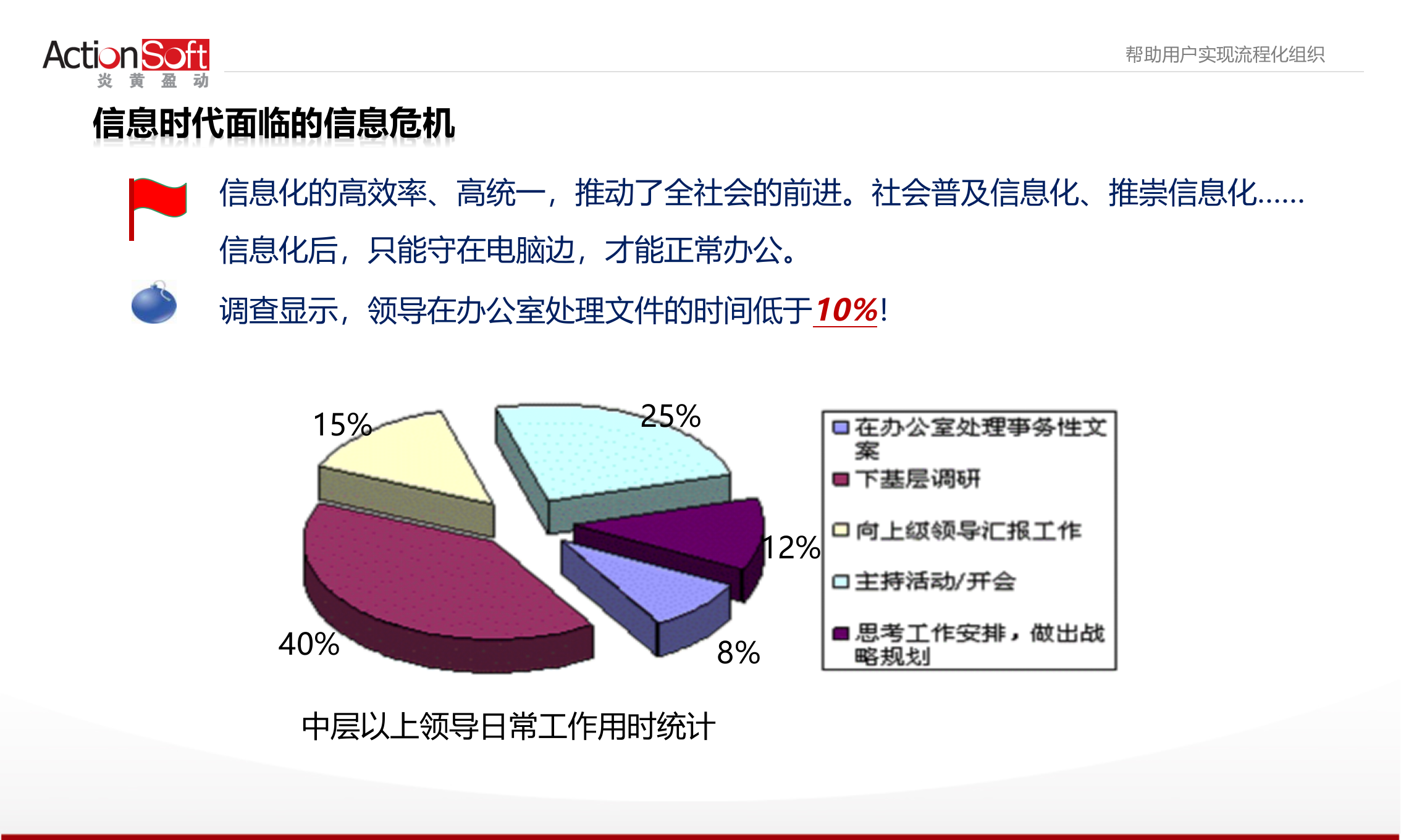 移动办公解决方案_ITIL之家(www.itilzj.com)_.PPTX 第3页