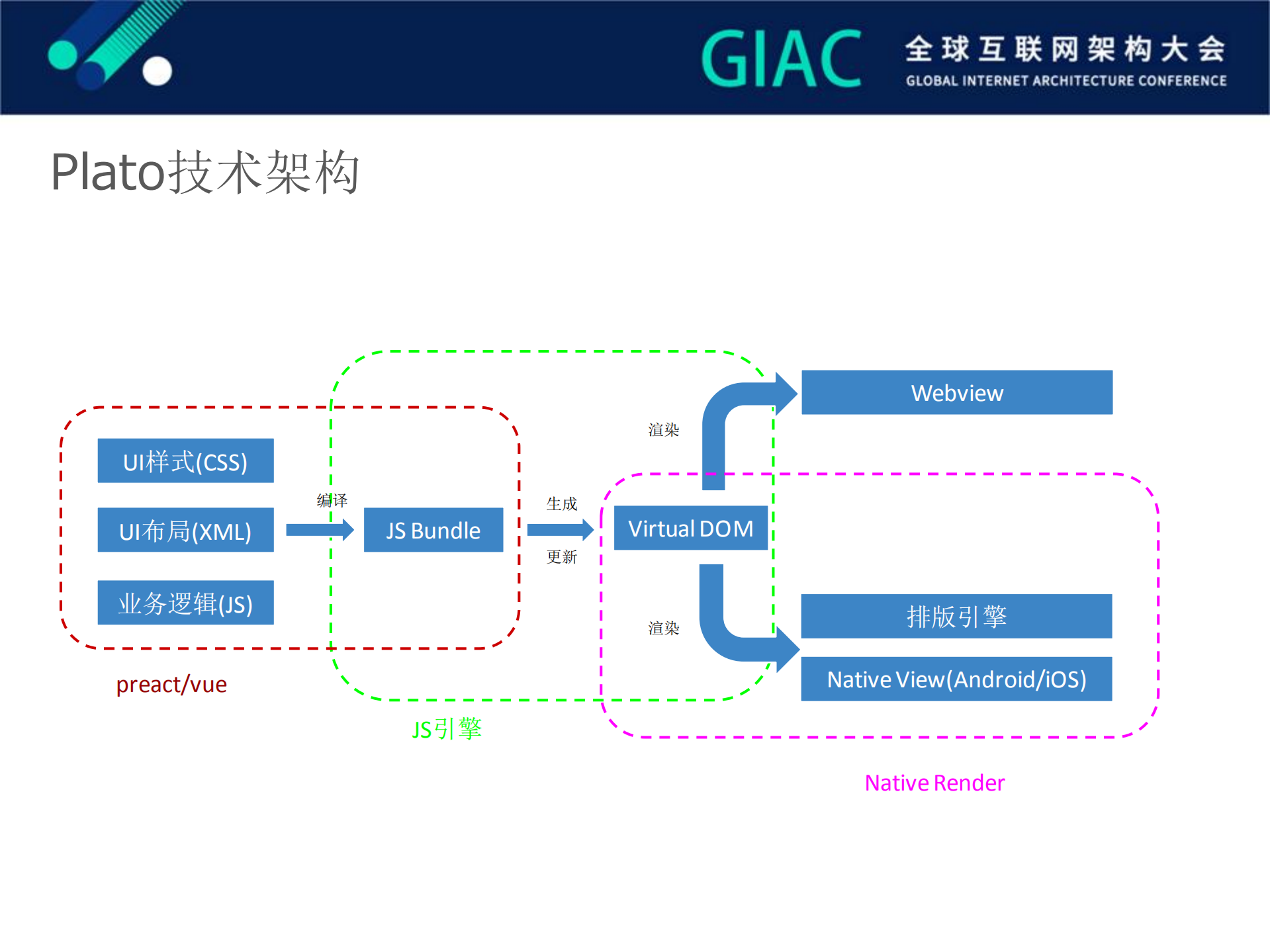 ReactNative替代方案plato在腾讯课堂App中的实践_ITIL之家(www.itilzj.com)_.PDF 第7页