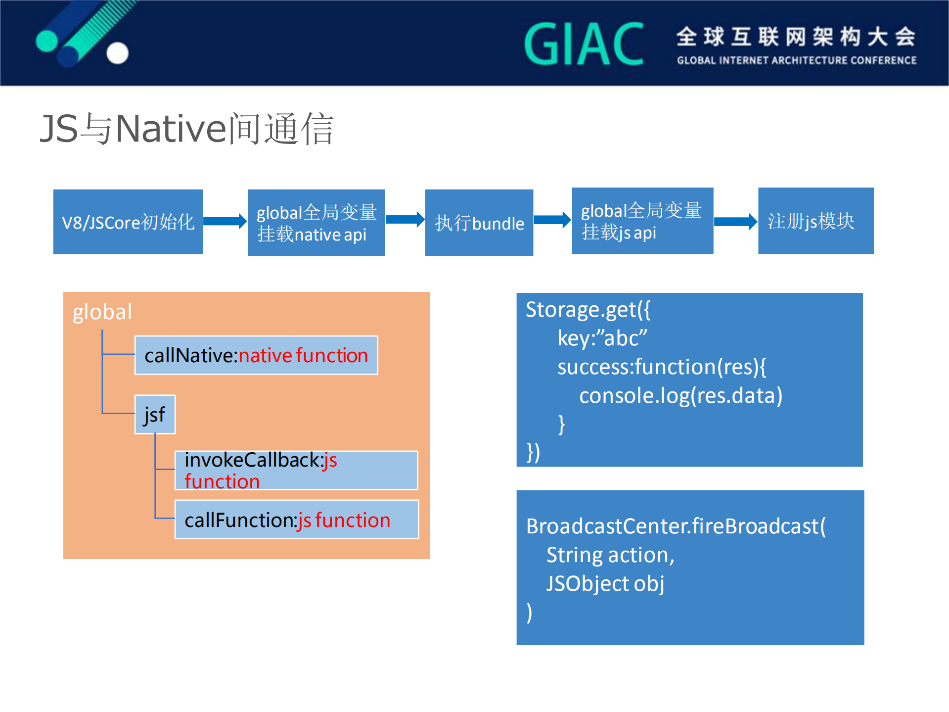 ReactNative替代方案plato在腾讯课堂App中的实践_ITIL之家(www.itilzj.com)_.PDF 第8页