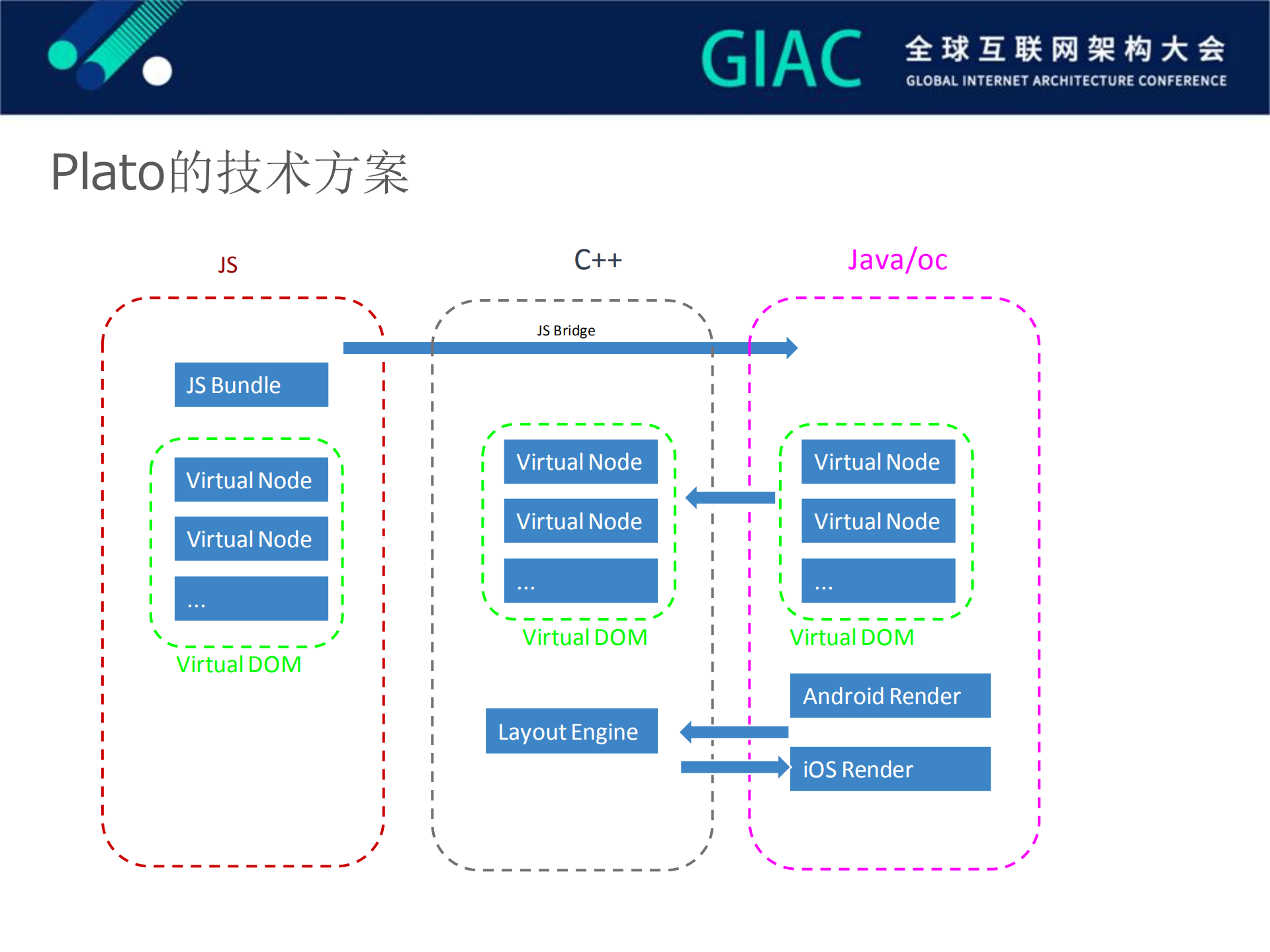 ReactNative替代方案plato在腾讯课堂App中的实践_ITIL之家(www.itilzj.com)_.PDF 第10页