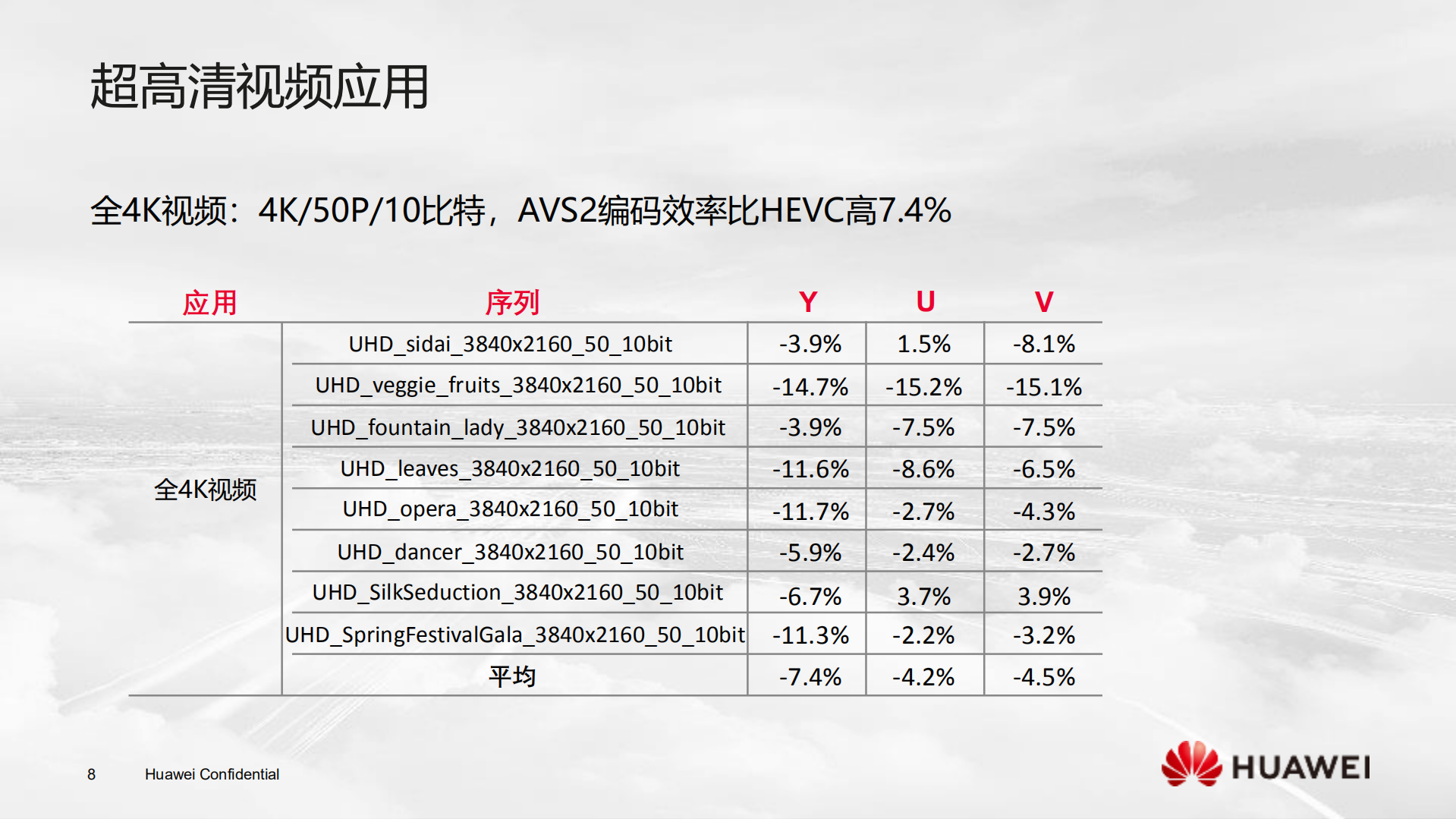 AVS2超高清视频国家标准与实现_ITIL之家(www.itilzj.com)_.PDF 第8页
