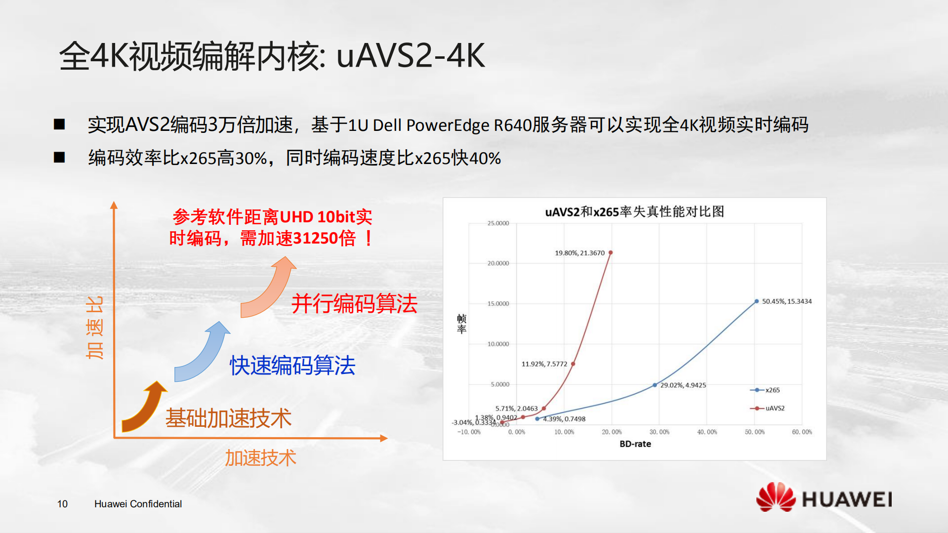 AVS2超高清视频国家标准与实现_ITIL之家(www.itilzj.com)_.PDF 第10页