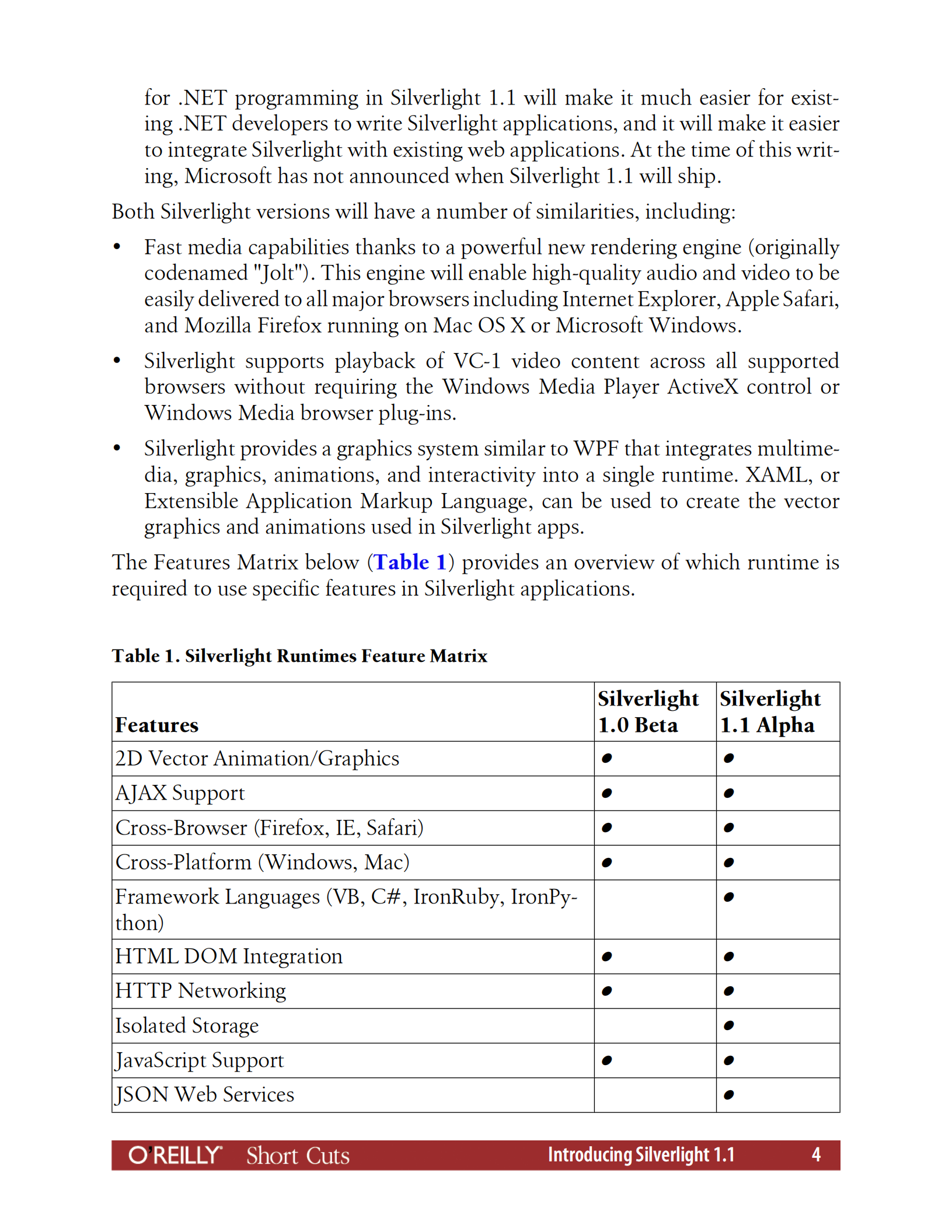 silverlight1.1+介绍_ITIL之家(www.itilzj.com)_.PDF 第4页