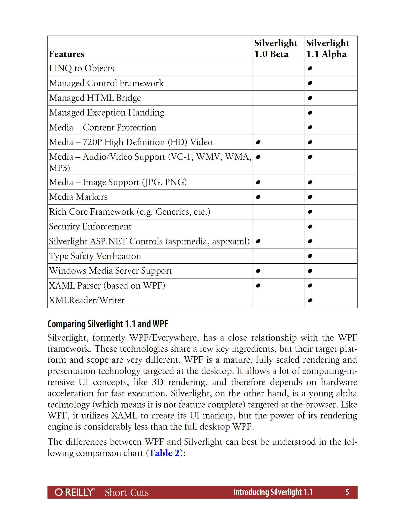 silverlight1.1+介绍_ITIL之家(www.itilzj.com)_.PDF 第5页