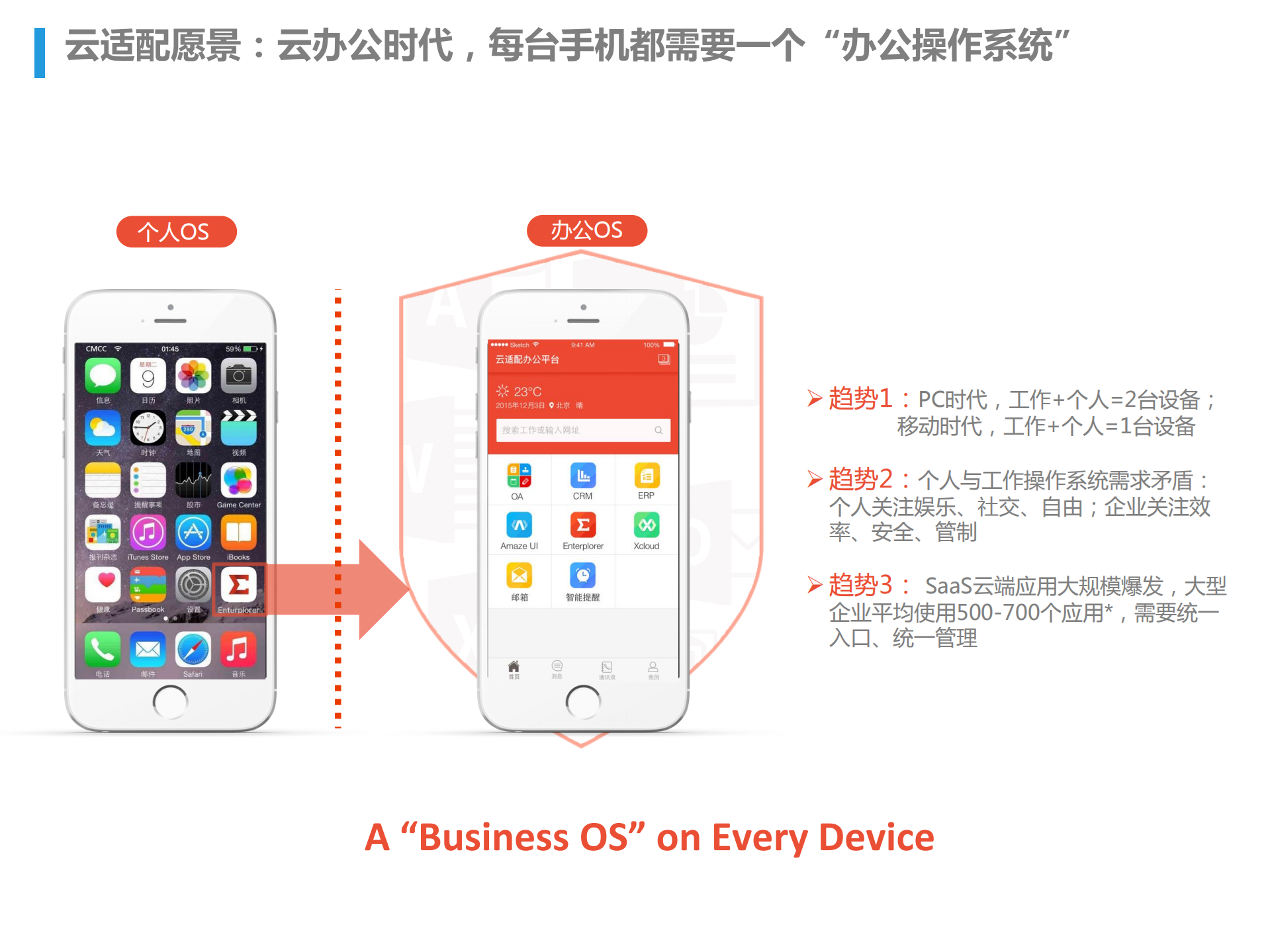 移动改变世界+重构企业核心竞争力_ITIL之家(www.itilzj.com)_.PDF 第8页