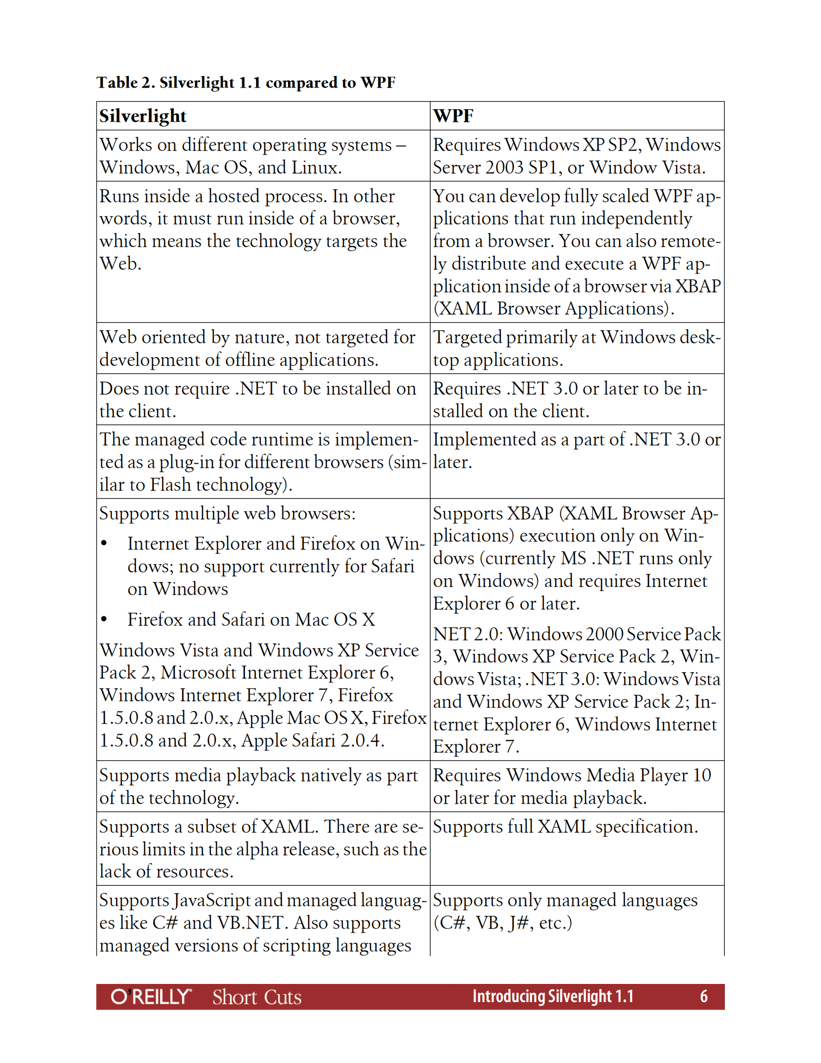 silverlight1.1+介绍_ITIL之家(www.itilzj.com)_.PDF 第6页