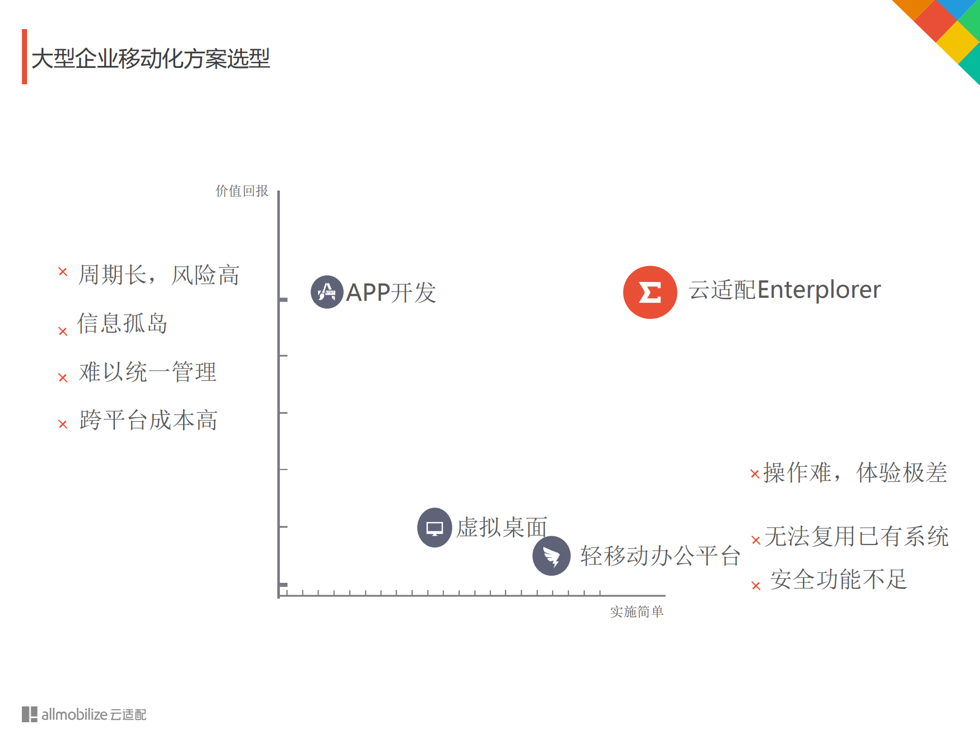 移动改变世界+重构企业核心竞争力_ITIL之家(www.itilzj.com)_.PDF 第10页