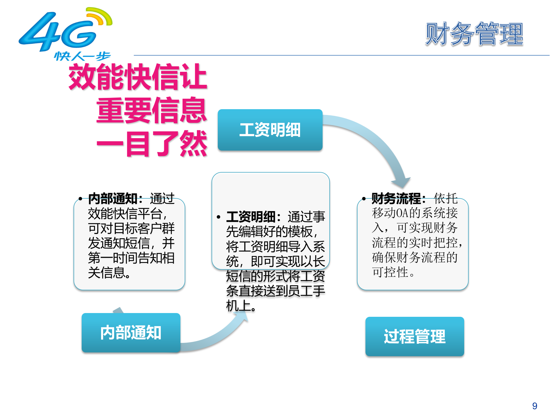 移动集团信息化解决方案_ITIL之家(www.itilzj.com)_.PPTX 第9页