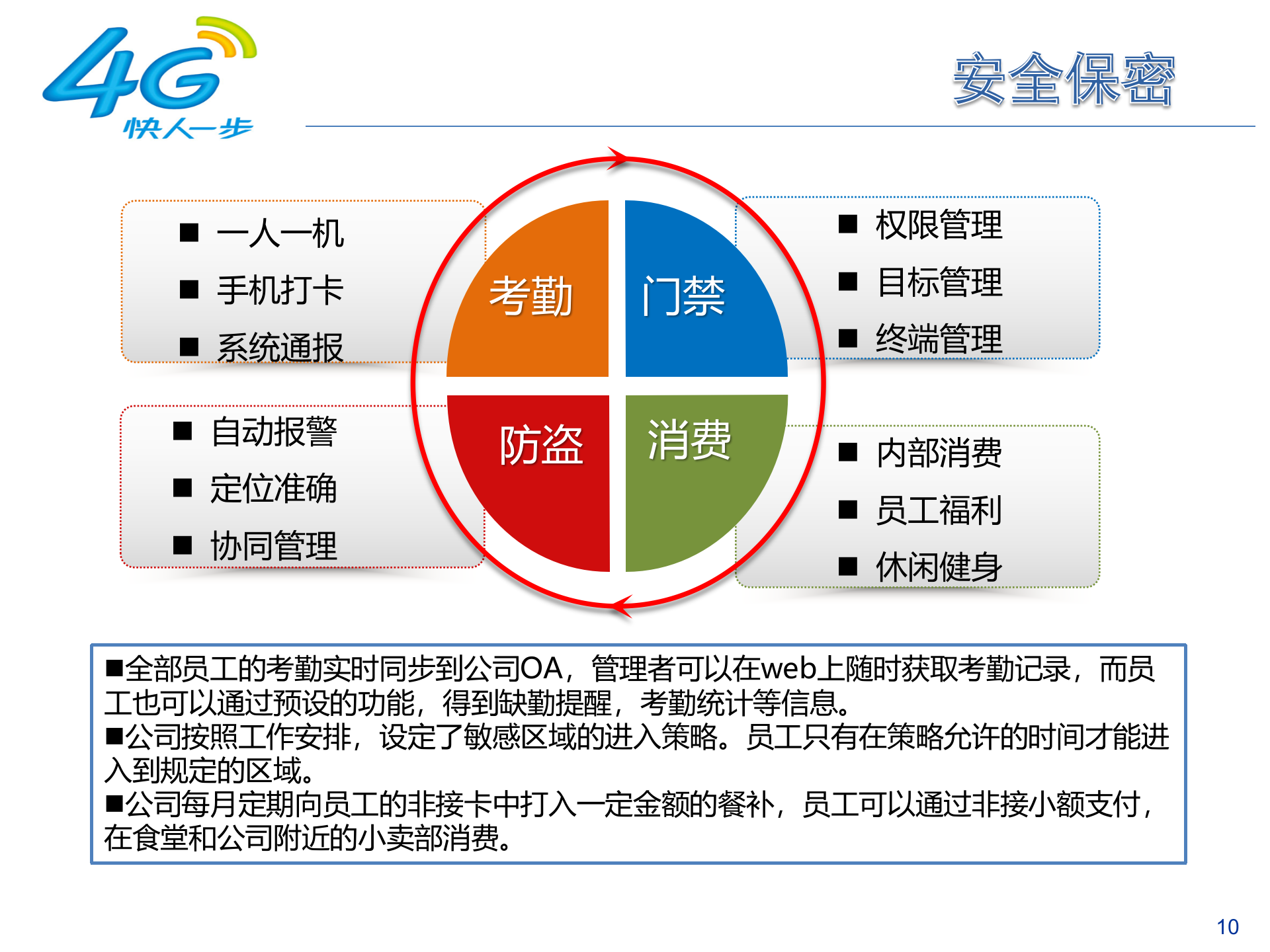 移动集团信息化解决方案_ITIL之家(www.itilzj.com)_.PPTX 第10页