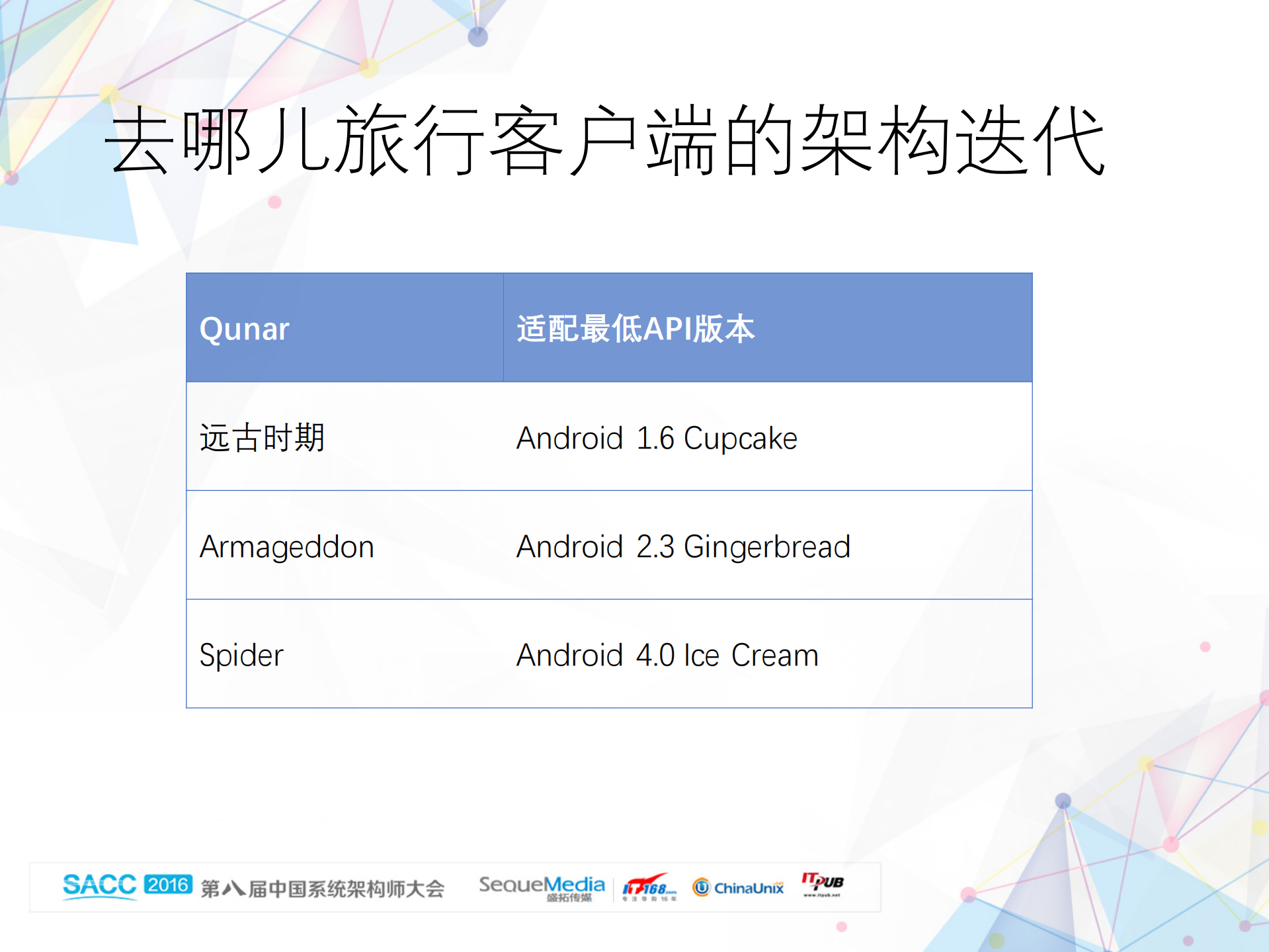 Spider去哪儿安卓客户端架构的前世今生_ITIL之家(www.itilzj.com)_.PDF 第4页