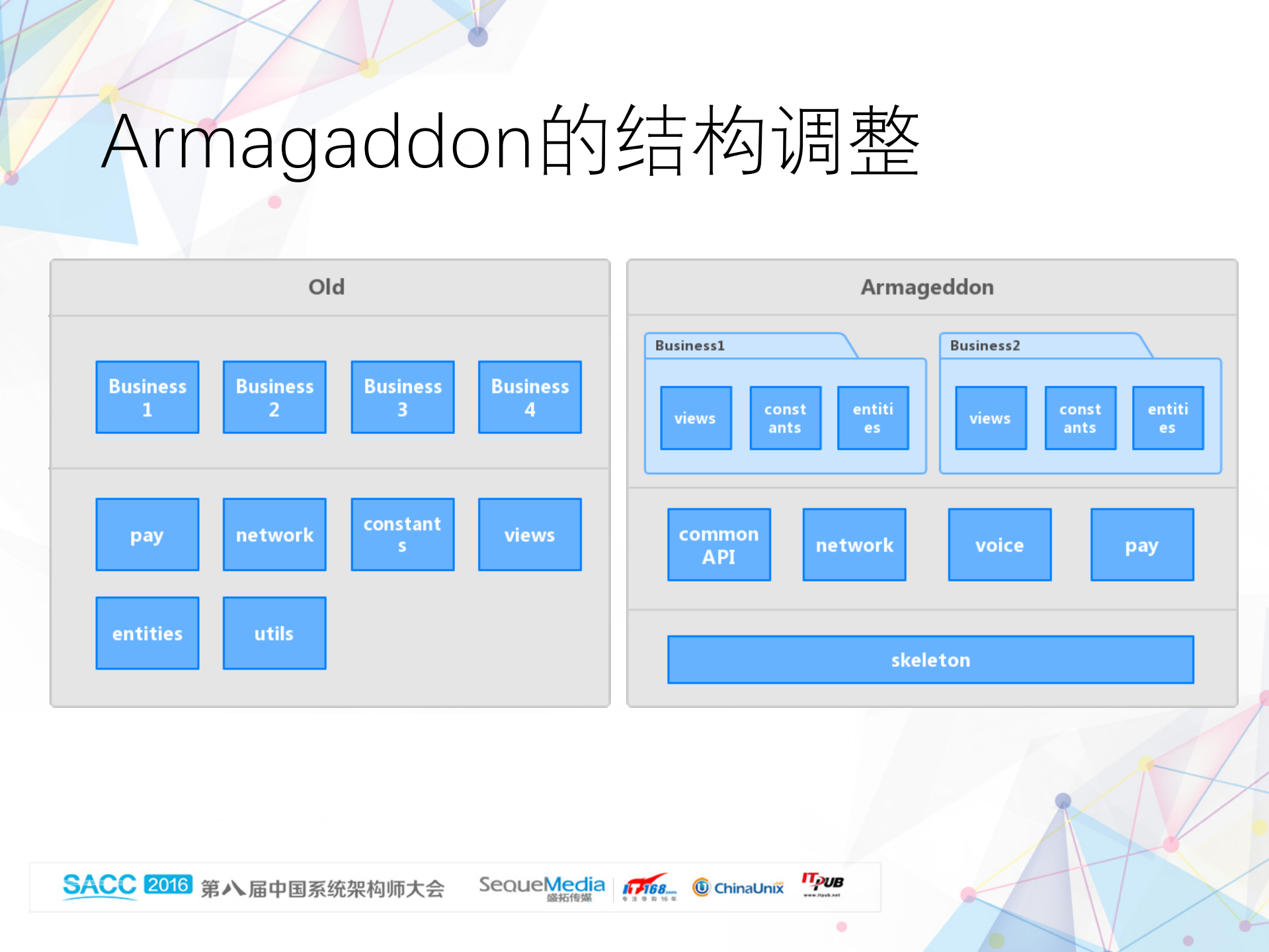 Spider去哪儿安卓客户端架构的前世今生_ITIL之家(www.itilzj.com)_.PDF 第8页