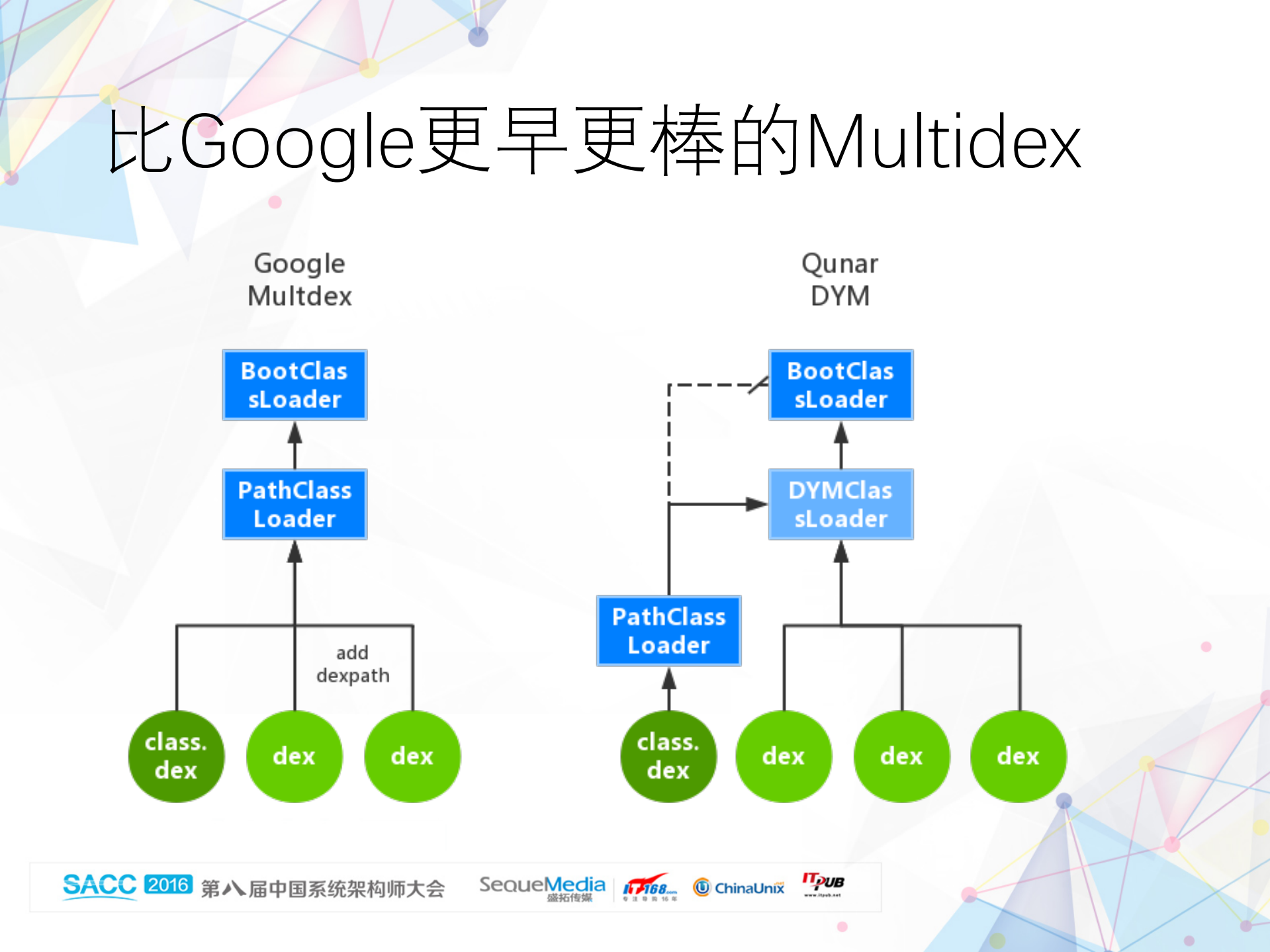 Spider去哪儿安卓客户端架构的前世今生_ITIL之家(www.itilzj.com)_.PDF 第9页