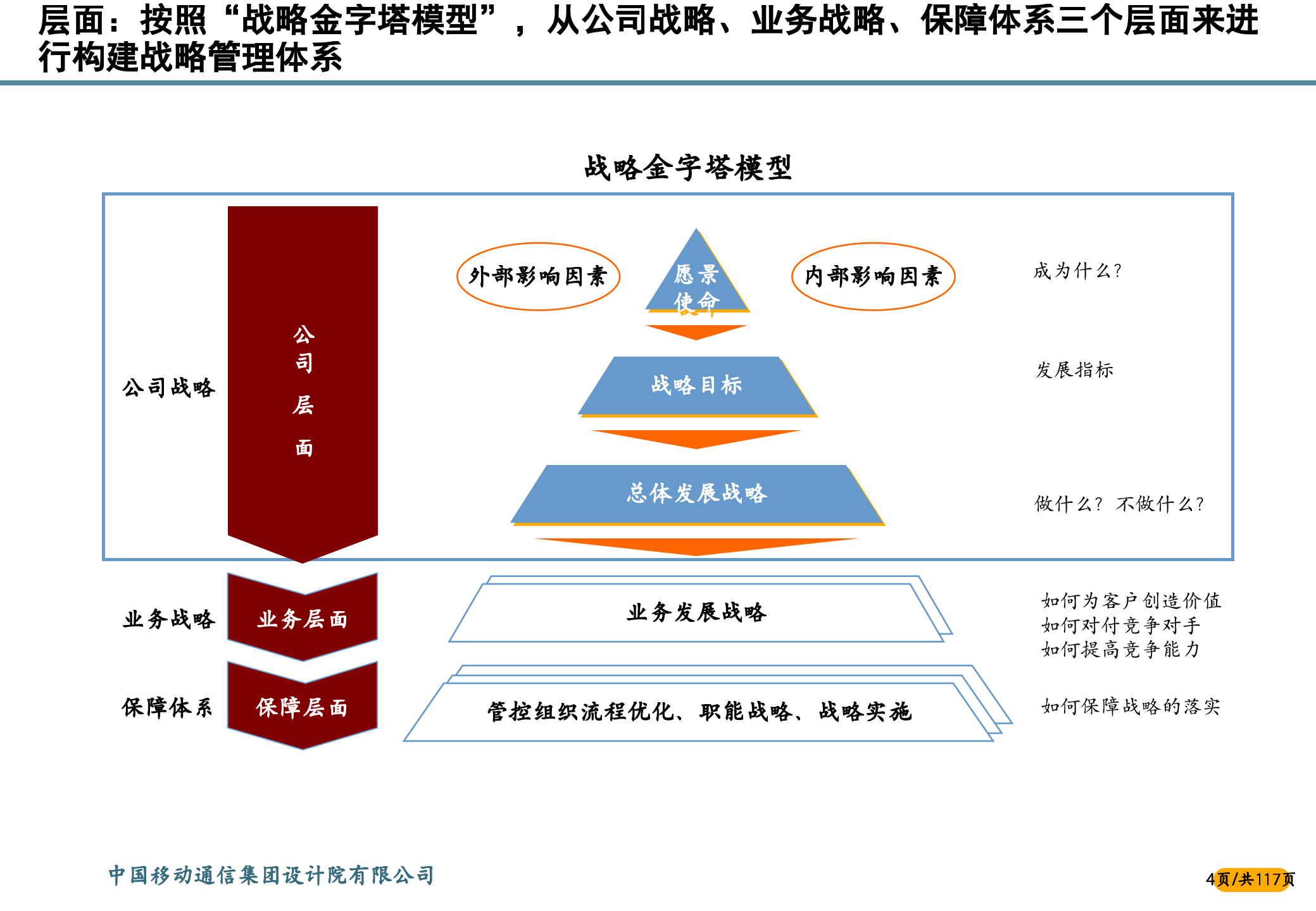 战略咨询项目流程与方法_ITIL之家(www.itilzj.com)_.PPTX 第5页