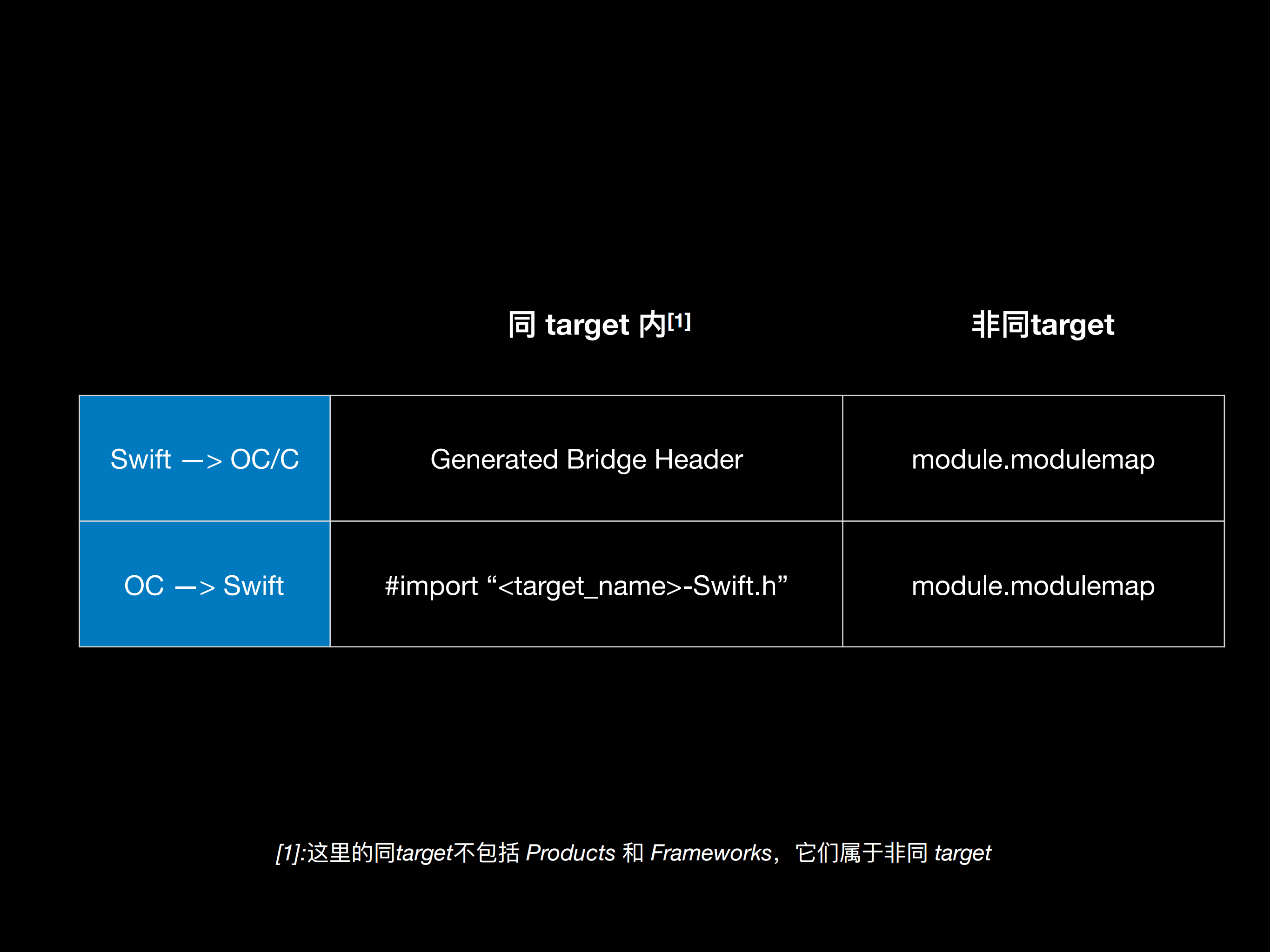 swift+与+New+Build+System_ITIL之家(www.itilzj.com)_.PDF 第4页