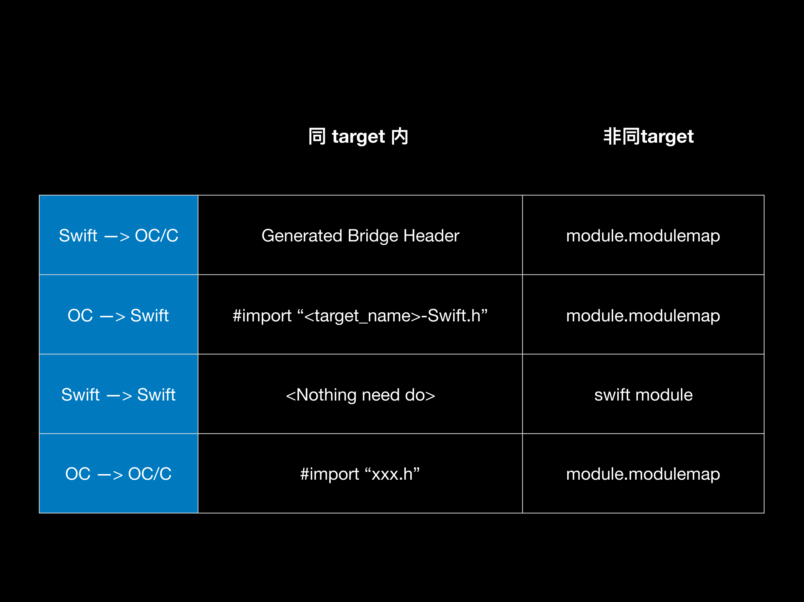 swift+与+New+Build+System_ITIL之家(www.itilzj.com)_.PDF 第5页