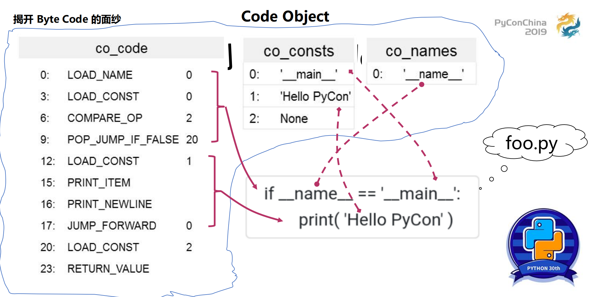 Byte+Code的革命_ITIL之家(www.itilzj.com)_.PDF 第3页