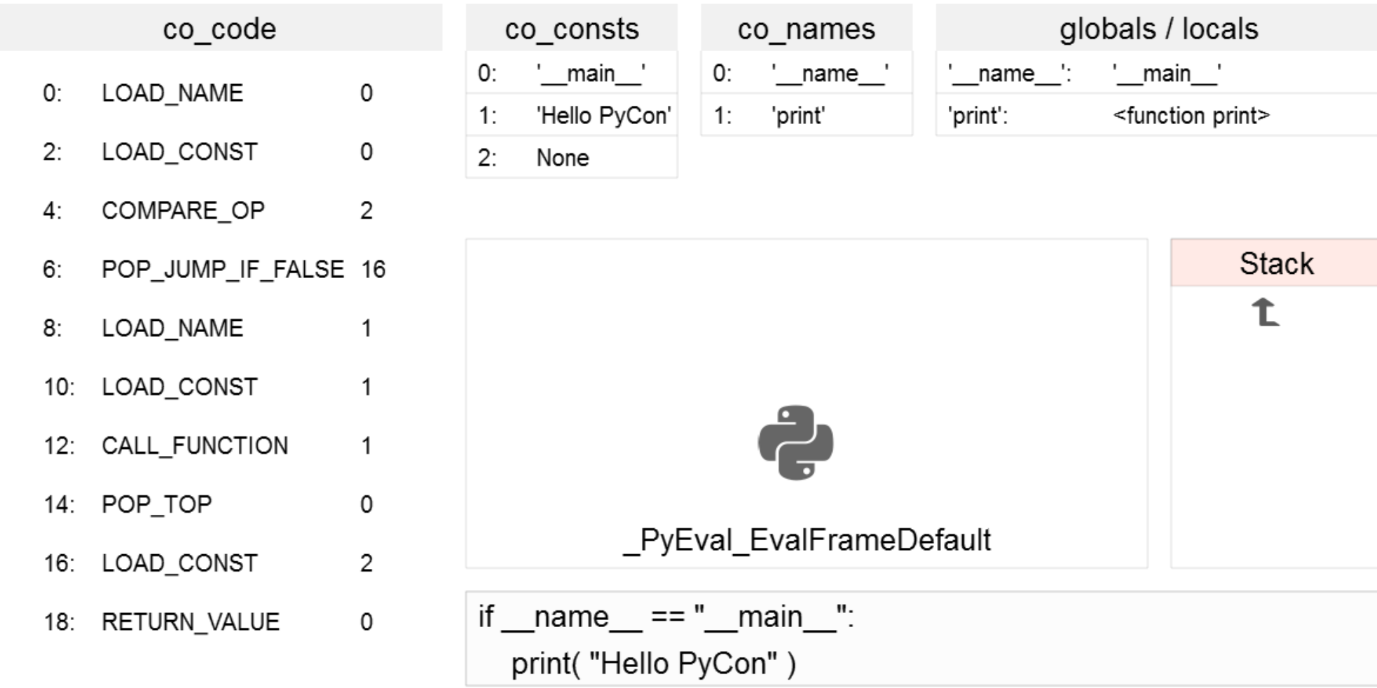 Byte+Code的革命_ITIL之家(www.itilzj.com)_.PDF 第4页