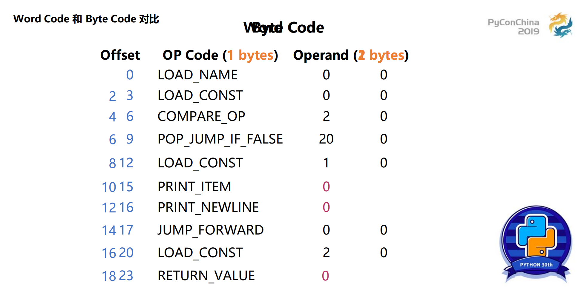 Byte+Code的革命_ITIL之家(www.itilzj.com)_.PDF 第5页