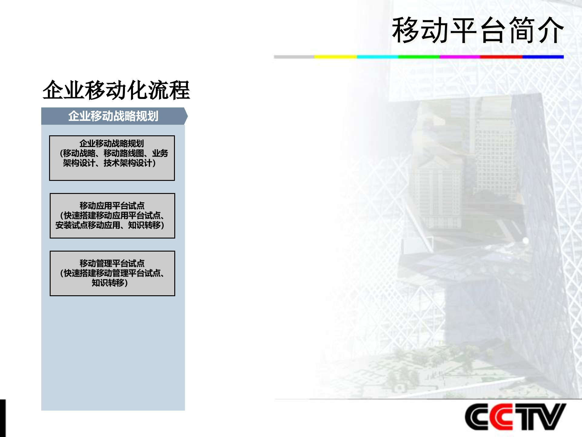 移动平台系统_ITIL之家(www.itilzj.com)_.PPTX 第4页