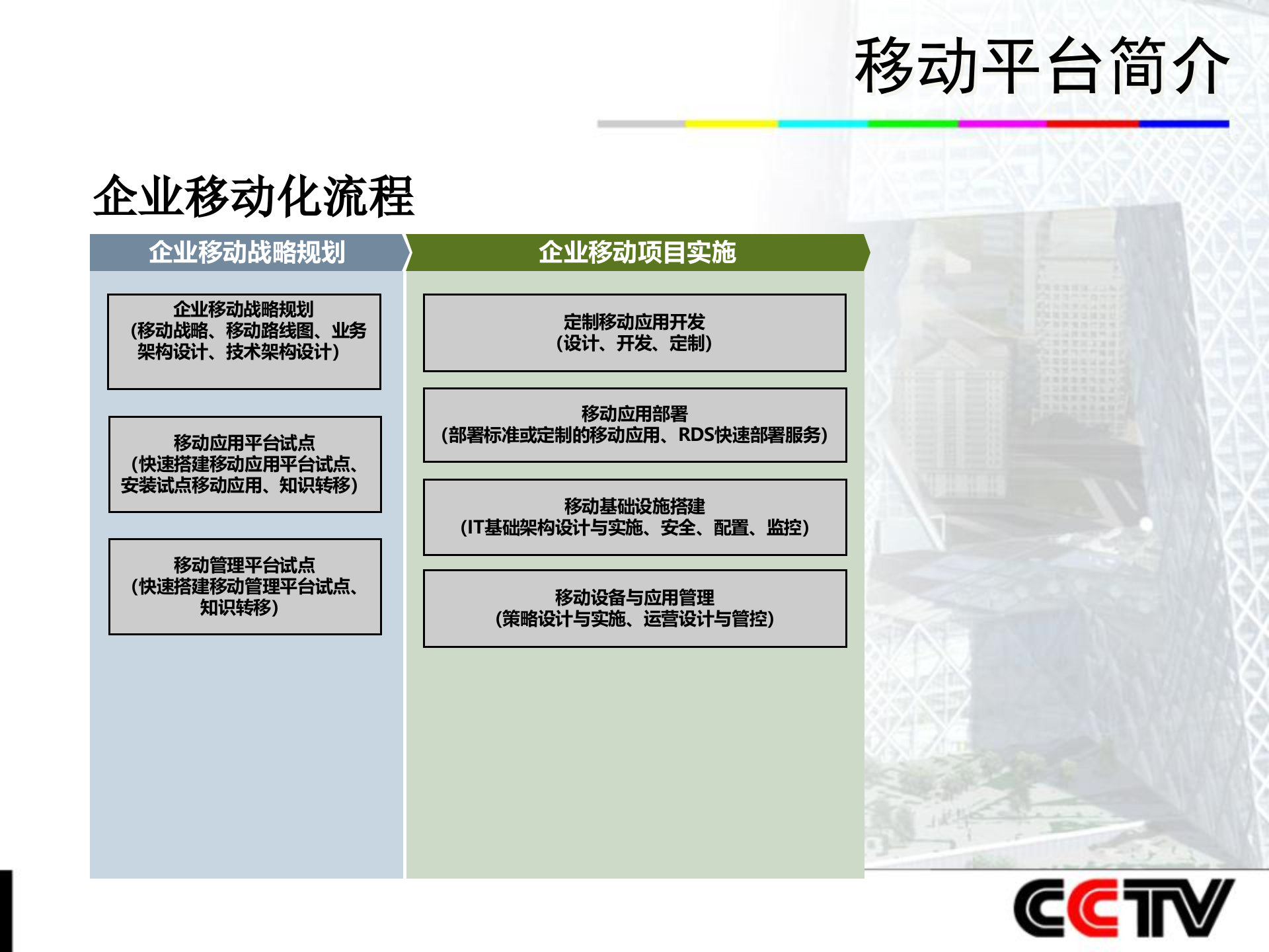移动平台系统_ITIL之家(www.itilzj.com)_.PPTX 第5页