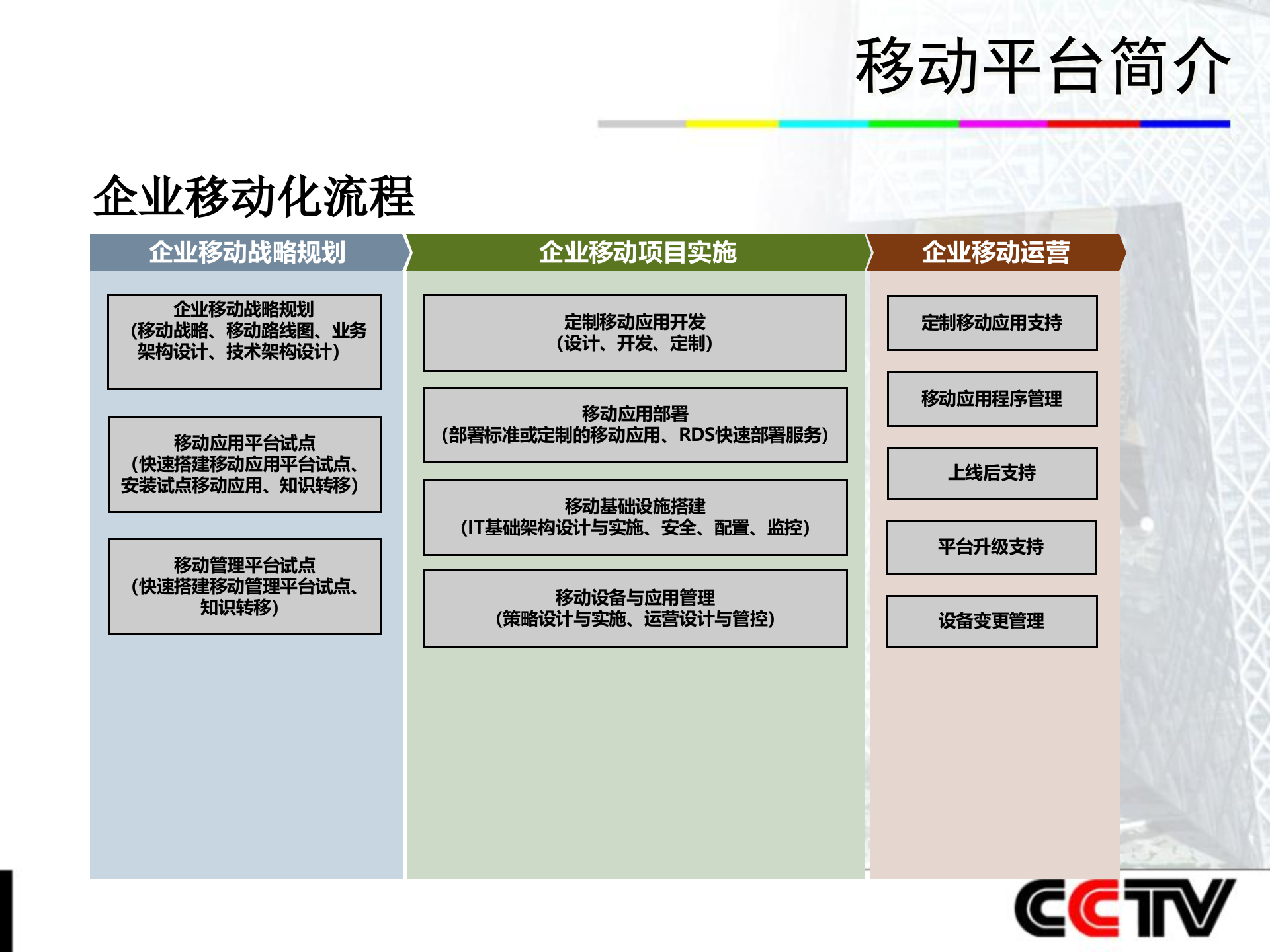 移动平台系统_ITIL之家(www.itilzj.com)_.PPTX 第6页