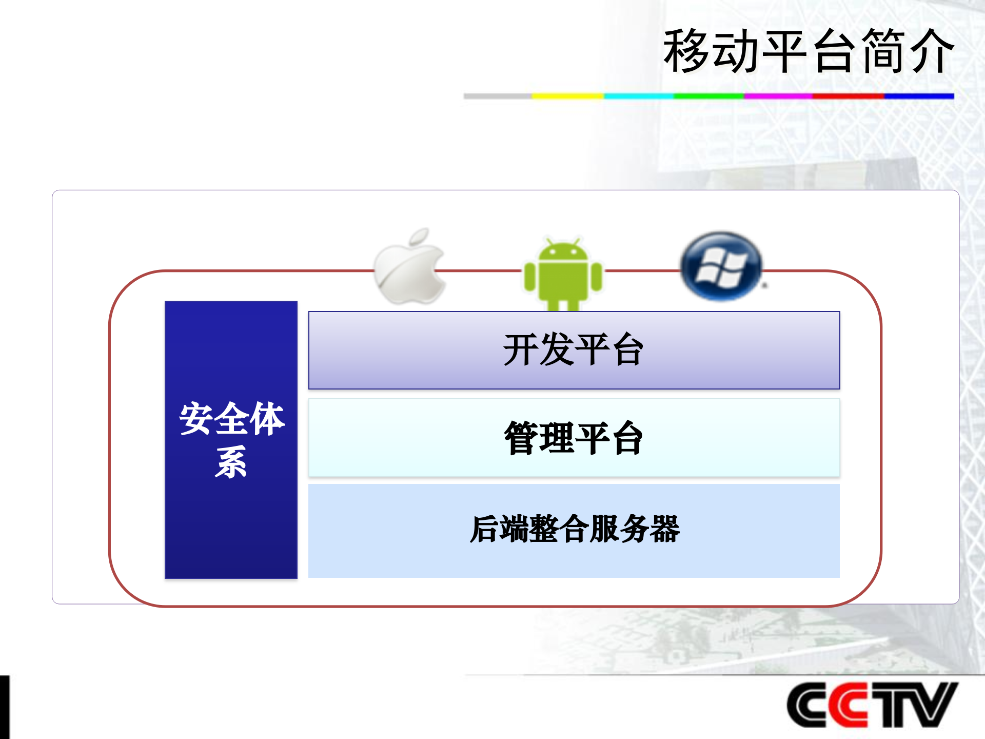 移动平台系统_ITIL之家(www.itilzj.com)_.PPTX 第8页