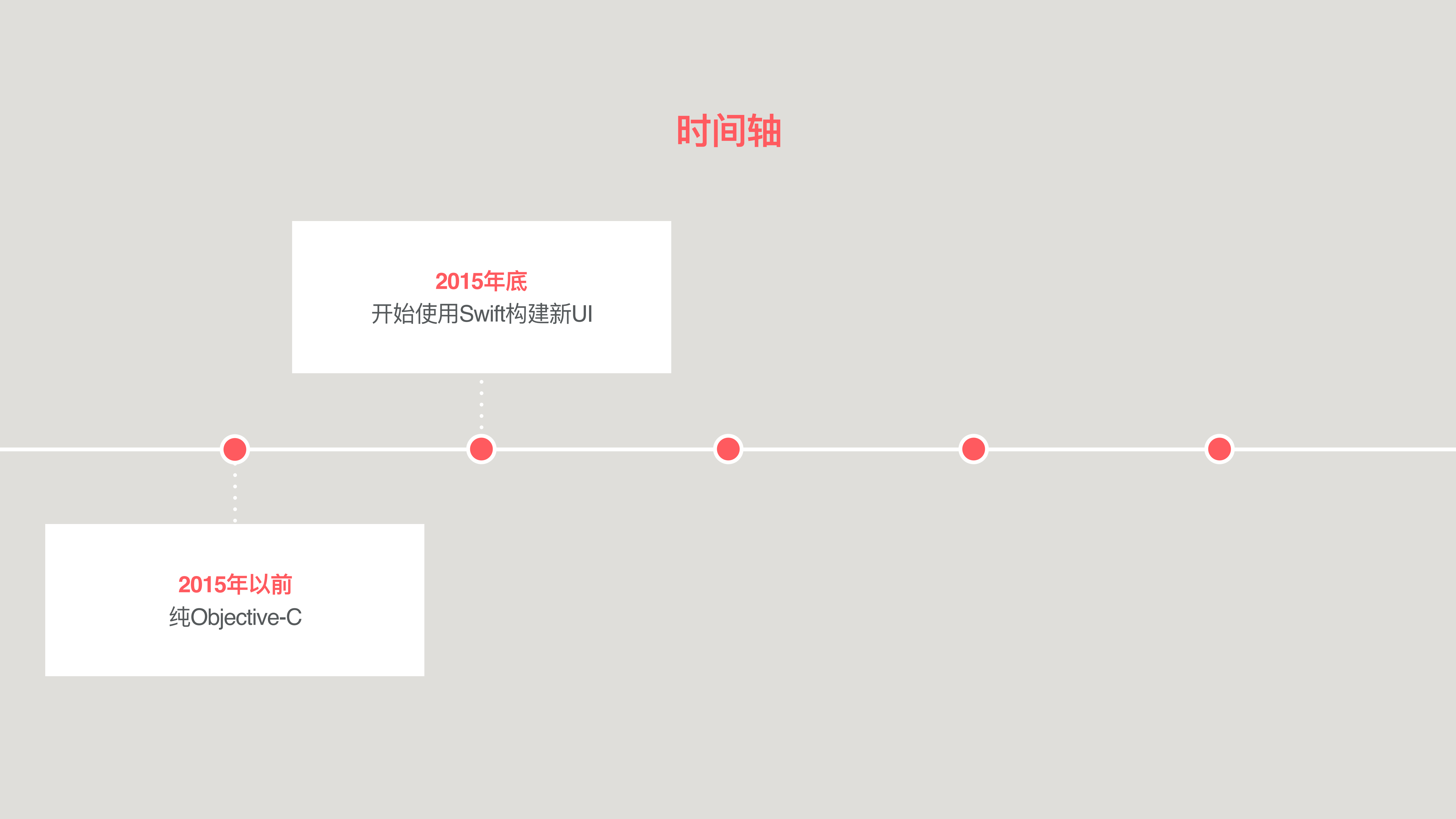 Swift在Airbnb的应_用实践_ITIL之家(www.itilzj.com)_.PDF 第4页