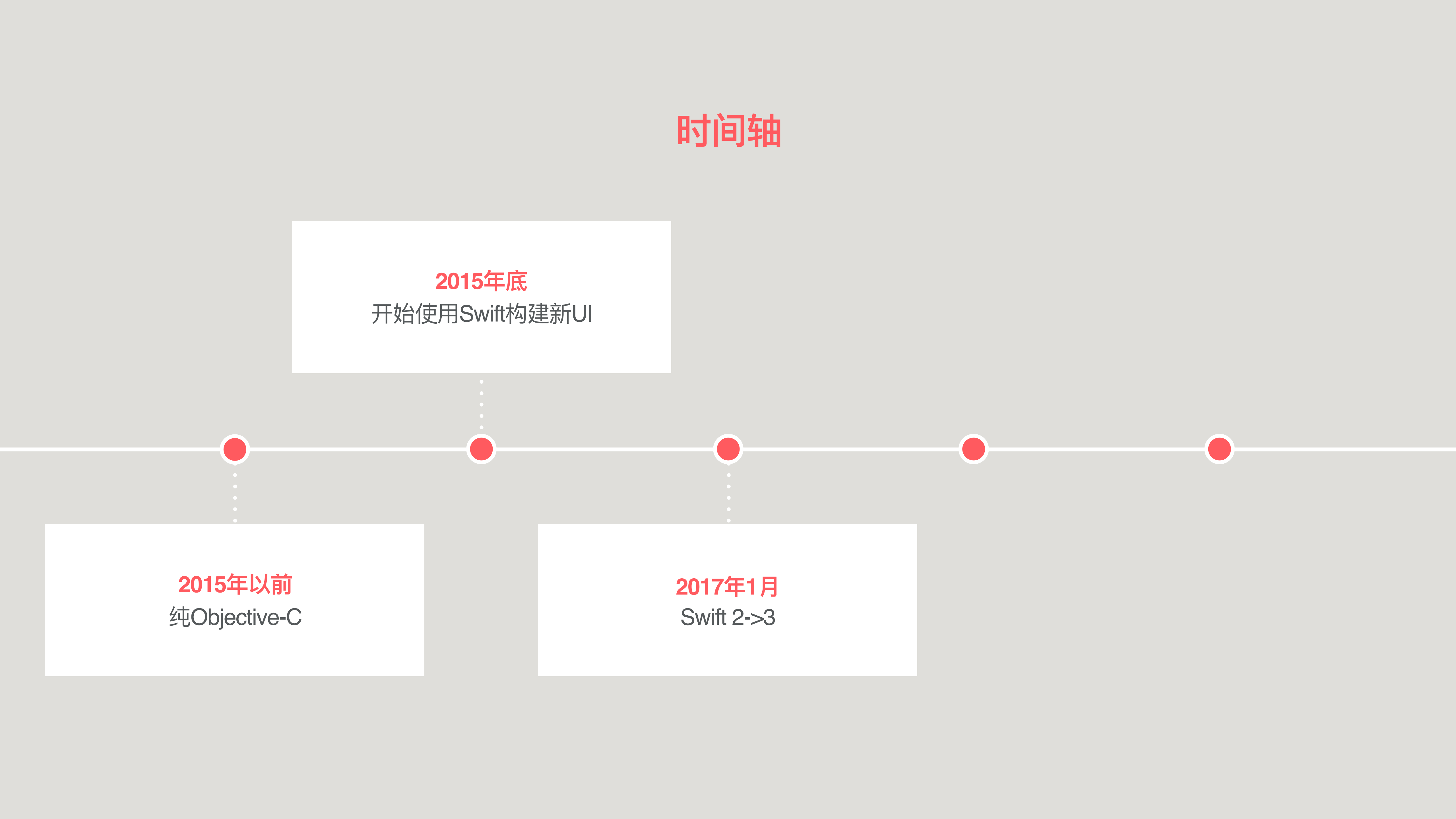 Swift在Airbnb的应_用实践_ITIL之家(www.itilzj.com)_.PDF 第5页