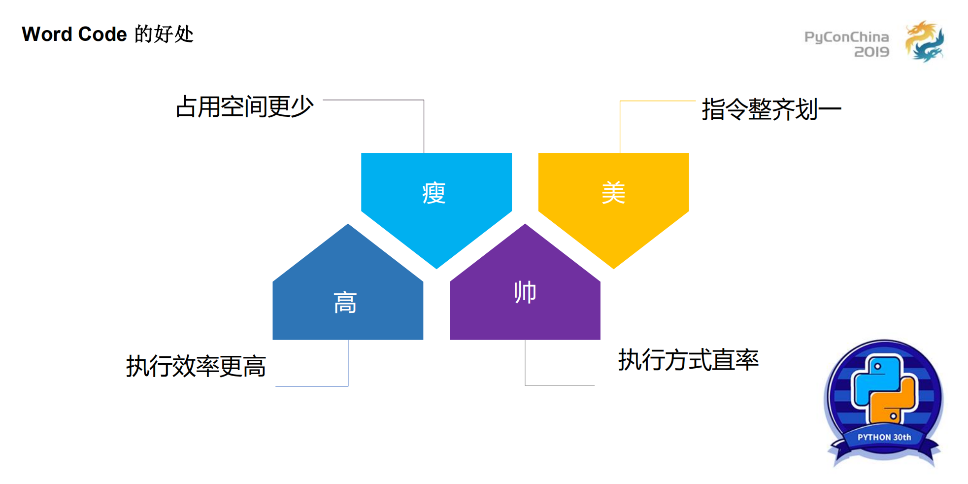 Byte+Code的革命_ITIL之家(www.itilzj.com)_.PDF 第7页