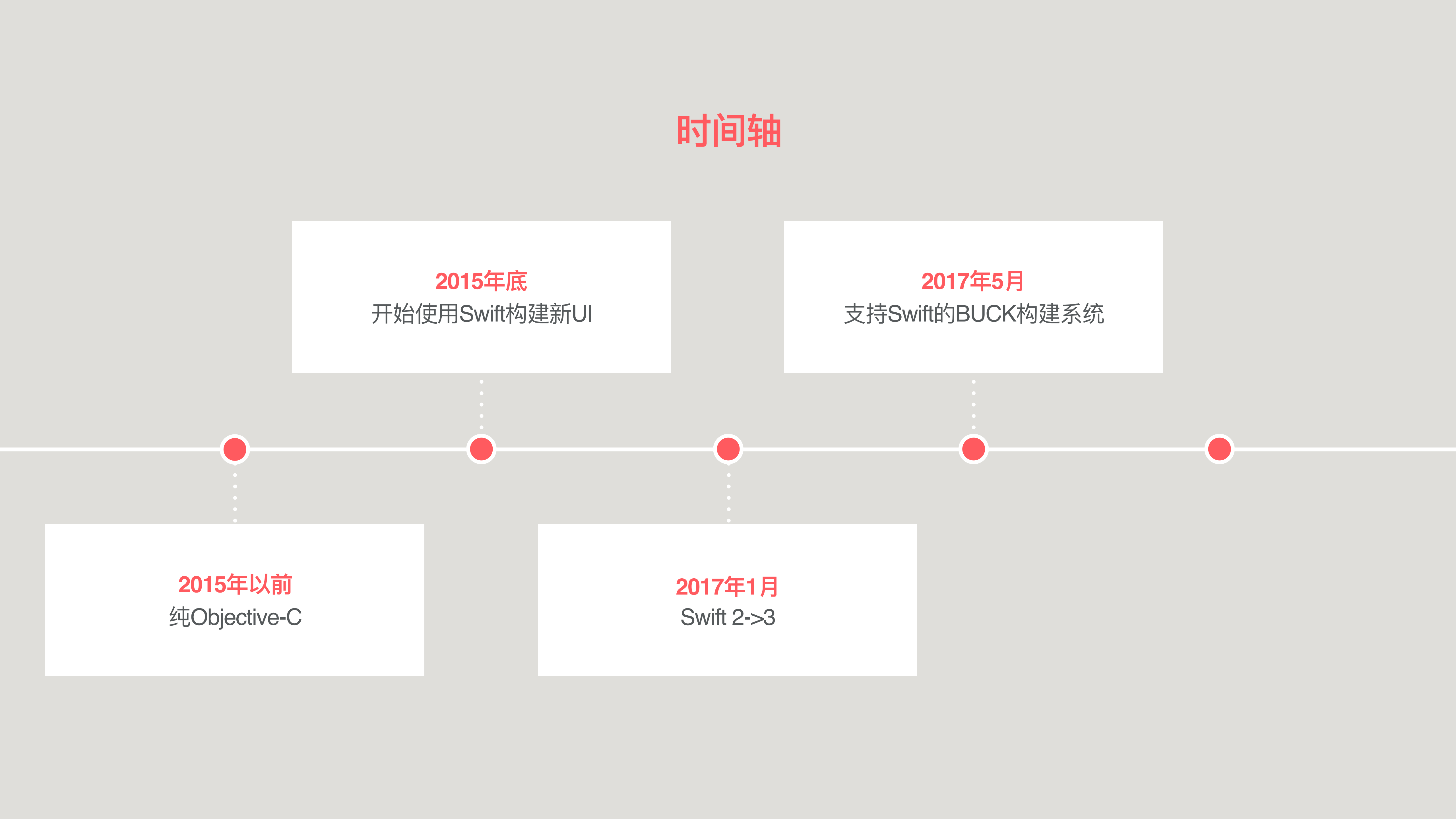 Swift在Airbnb的应_用实践_ITIL之家(www.itilzj.com)_.PDF 第6页