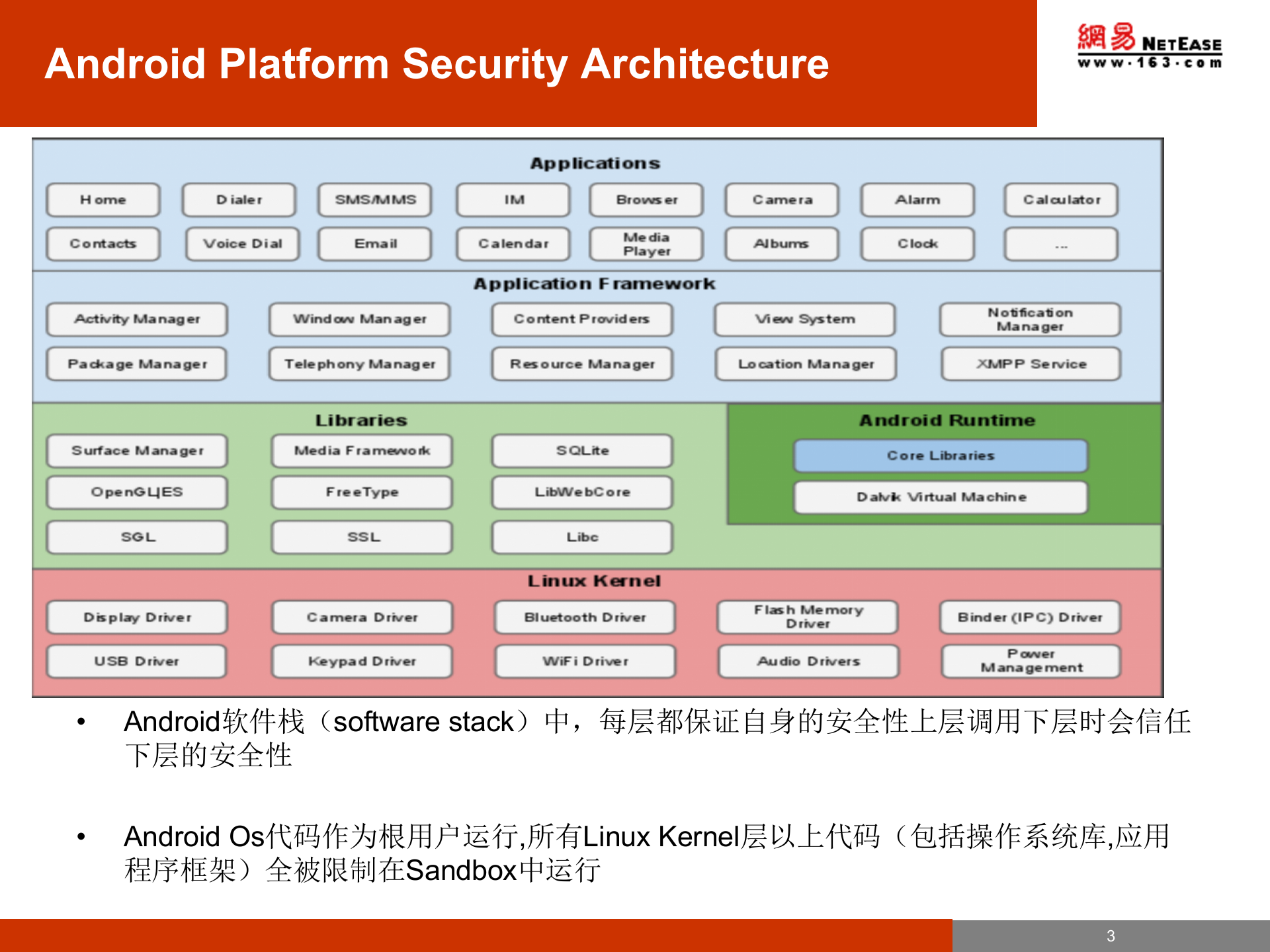 The+Application+Sandbox+in+Android_ITIL之家(www.itilzj.com)_.PPTX 第3页