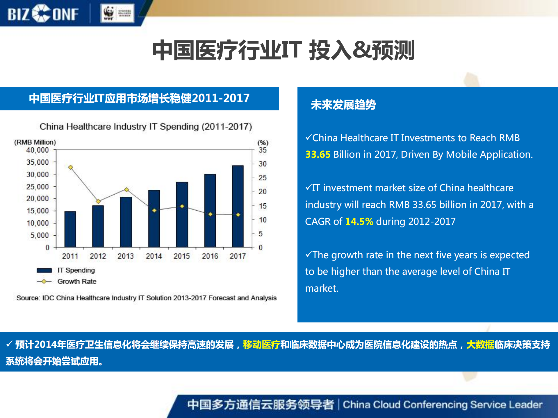 移动医疗协作通信+创新之路_ITIL之家(www.itilzj.com)_.PDF 第5页