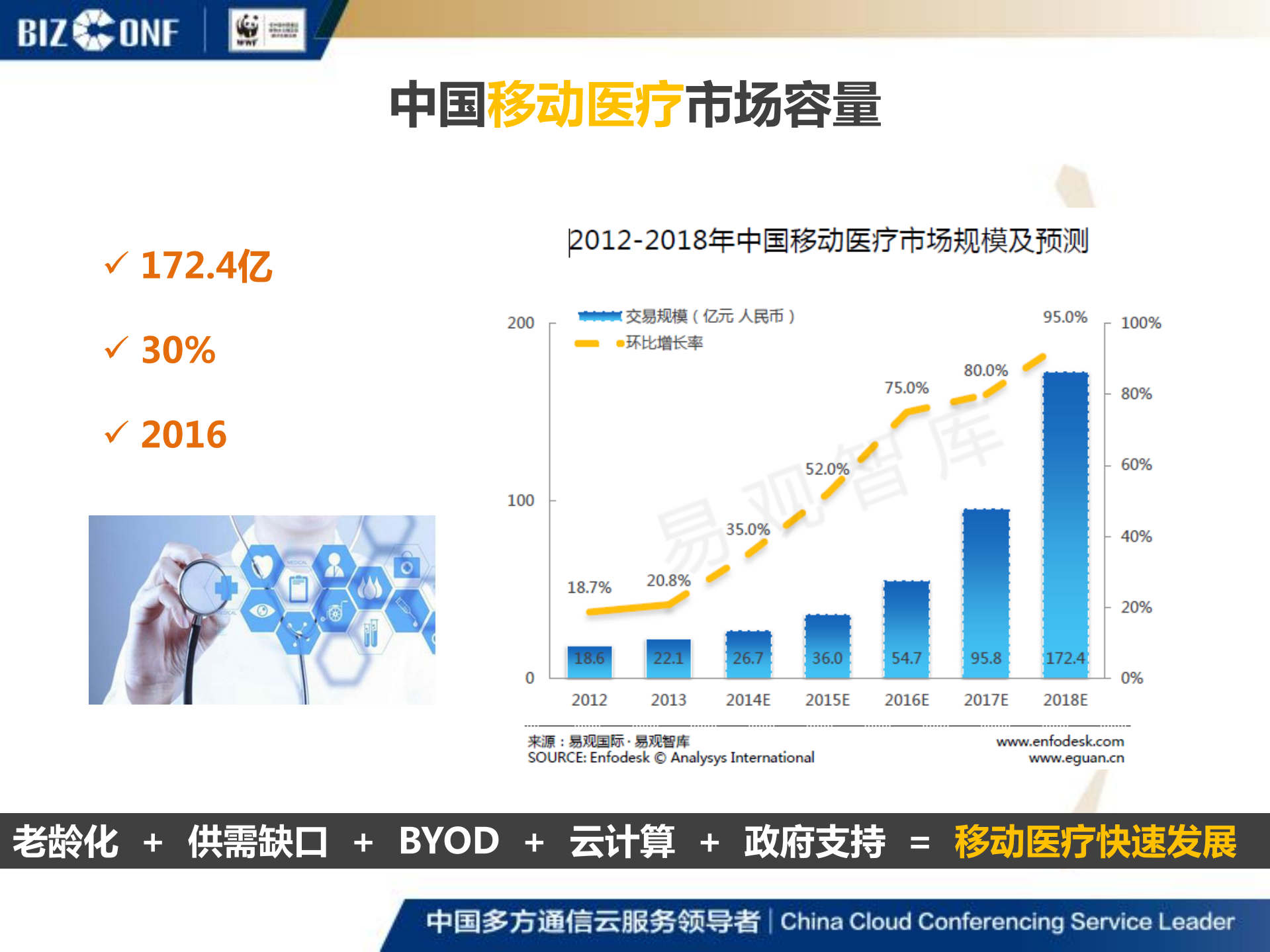 移动医疗协作通信+创新之路_ITIL之家(www.itilzj.com)_.PDF 第6页