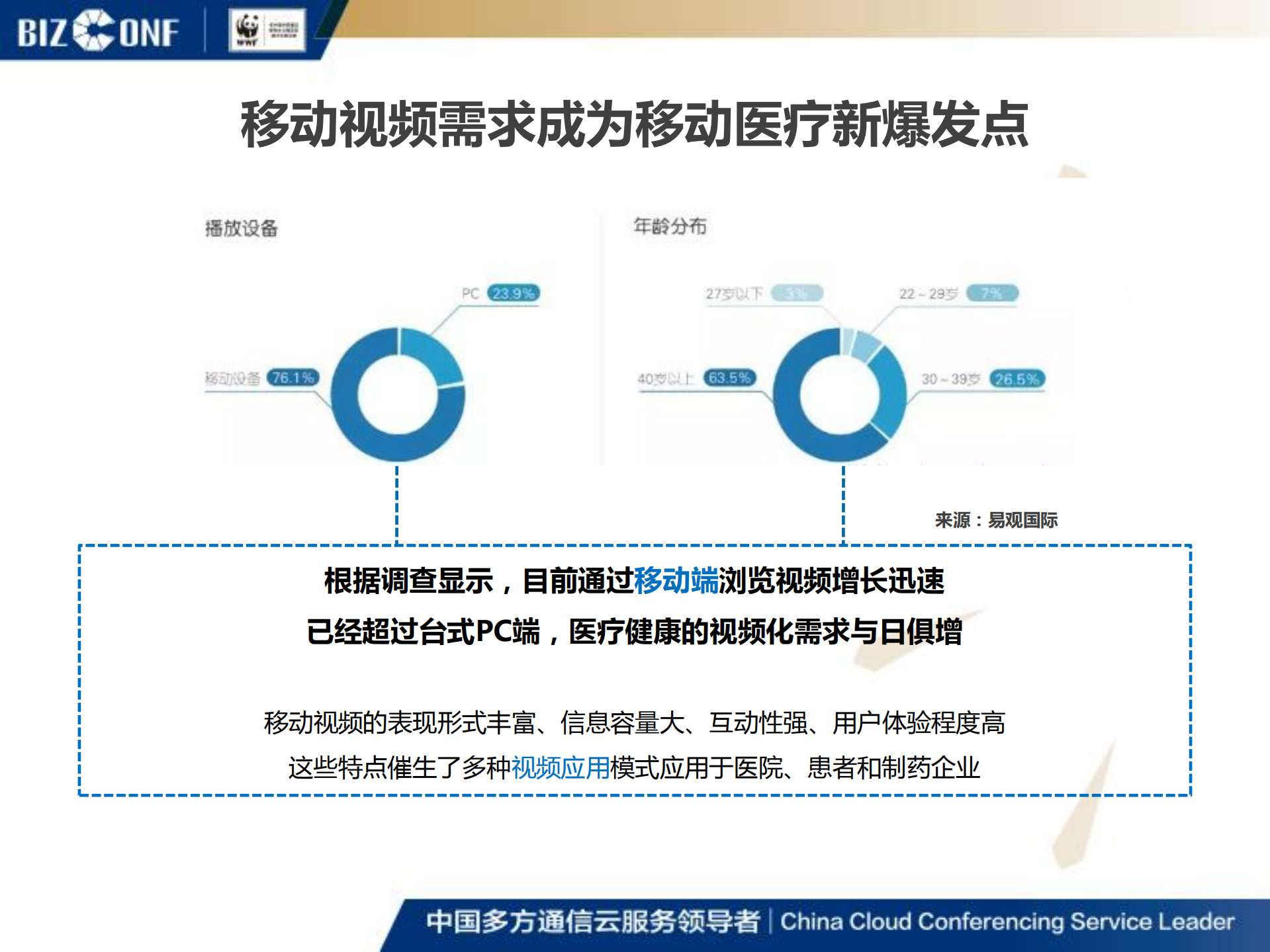 移动医疗协作通信+创新之路_ITIL之家(www.itilzj.com)_.PDF 第8页
