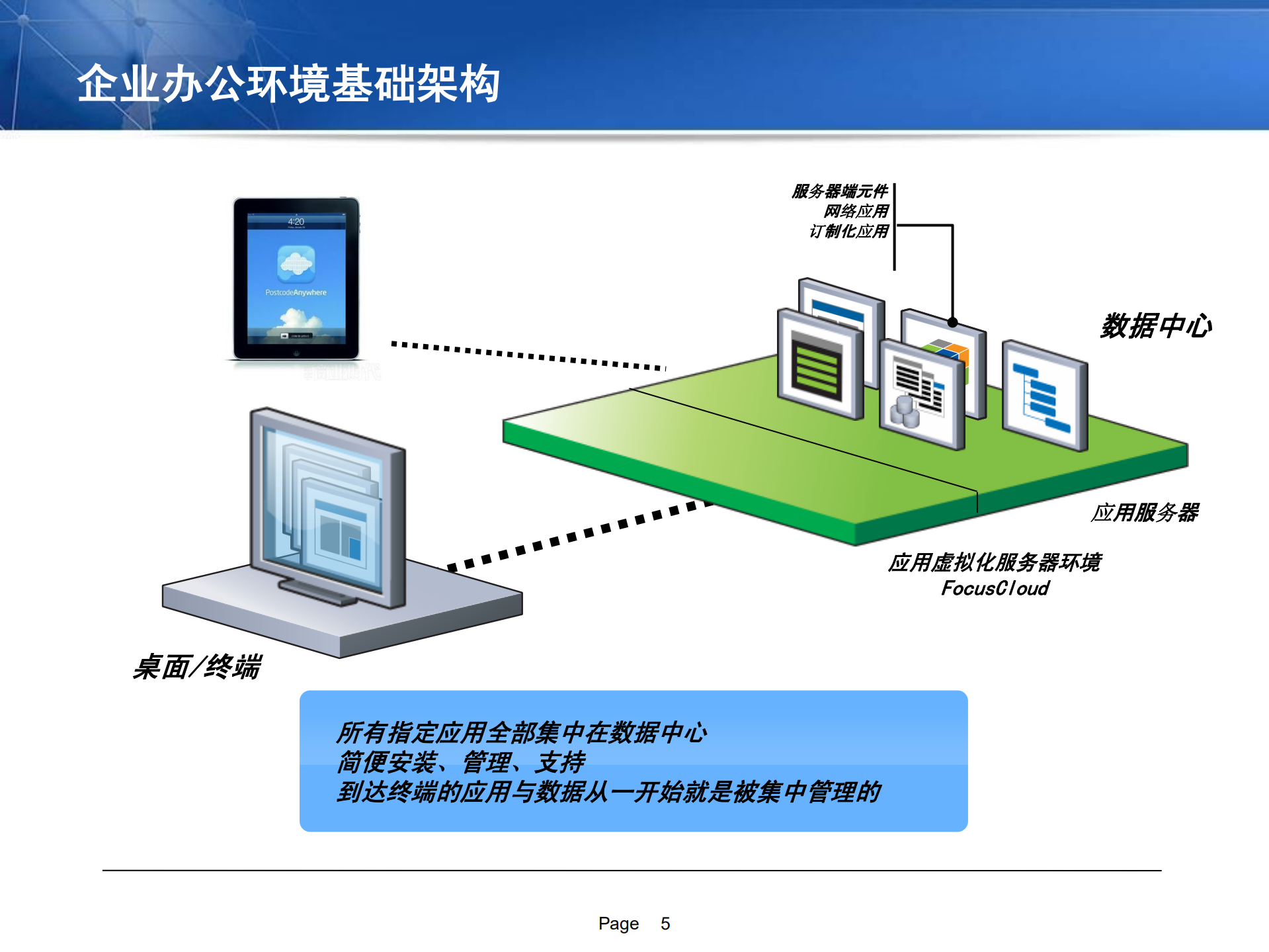 移动应用与企业管理结合的架构与实例_ITIL之家(www.itilzj.com)_.PDF 第5页