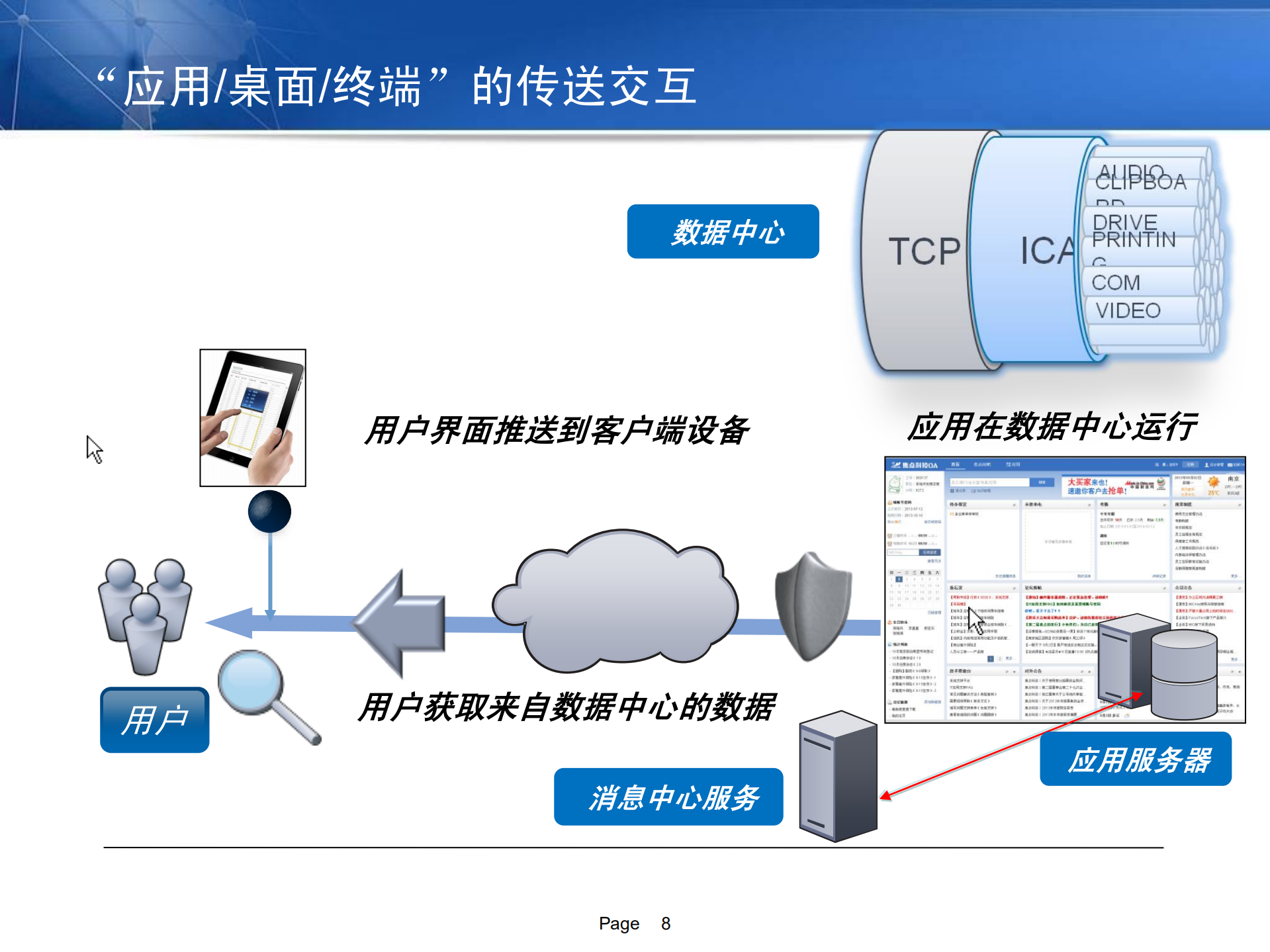 移动应用与企业管理结合的架构与实例_ITIL之家(www.itilzj.com)_.PDF 第8页